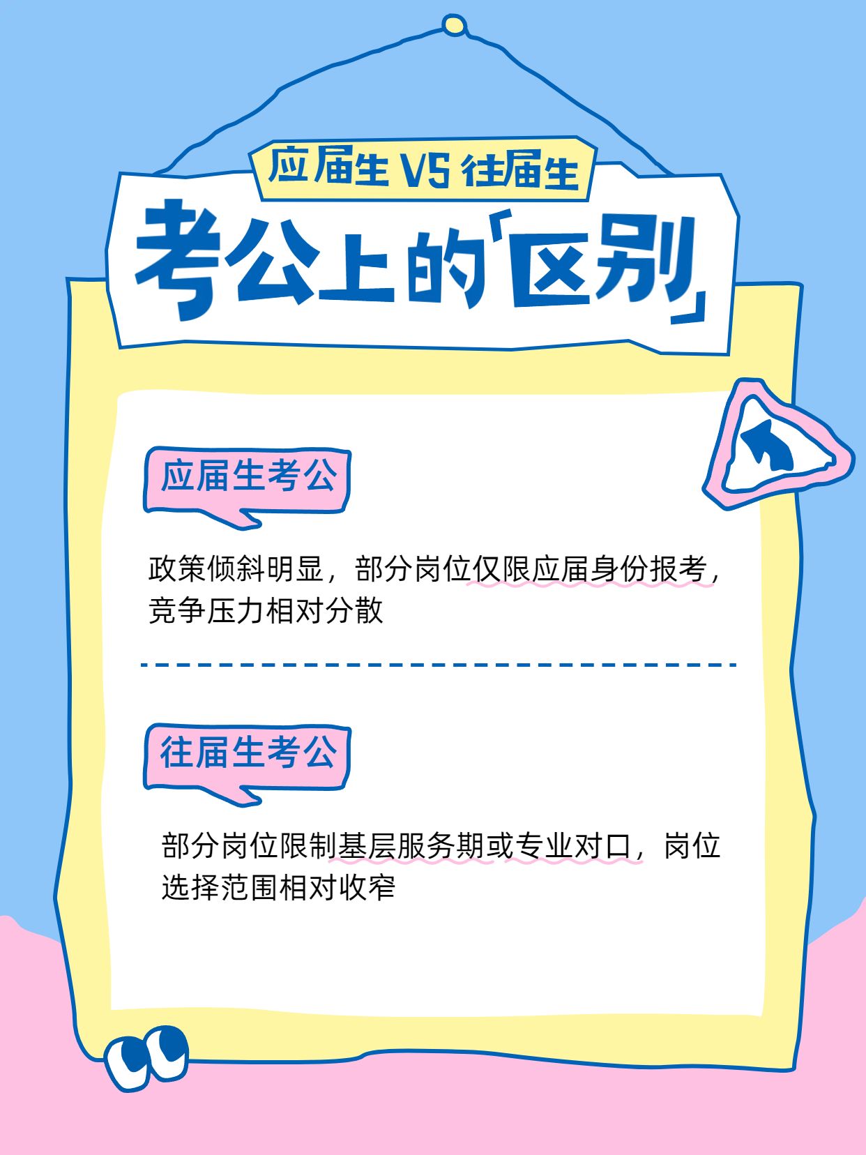 卡通风黄色蓝色交流分享应届生与往届生在考公上的区别小红书封面