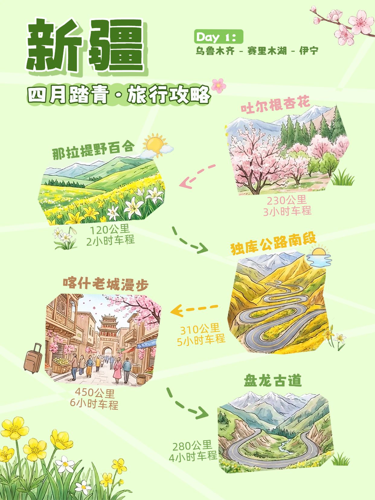 插画风绿色旅游出行交流分享四月去新疆小红书封面
