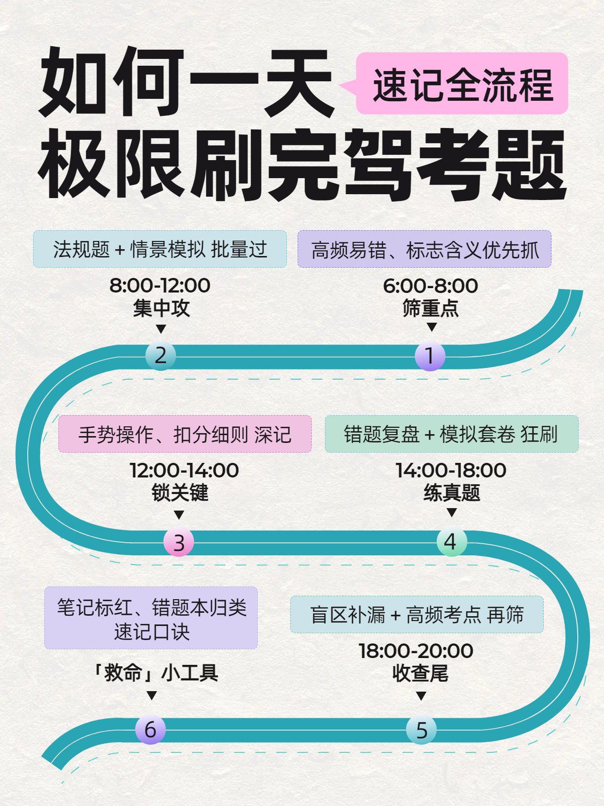 时尚风绿色通用类交流分享一天极限复习驾考题目小红书封面