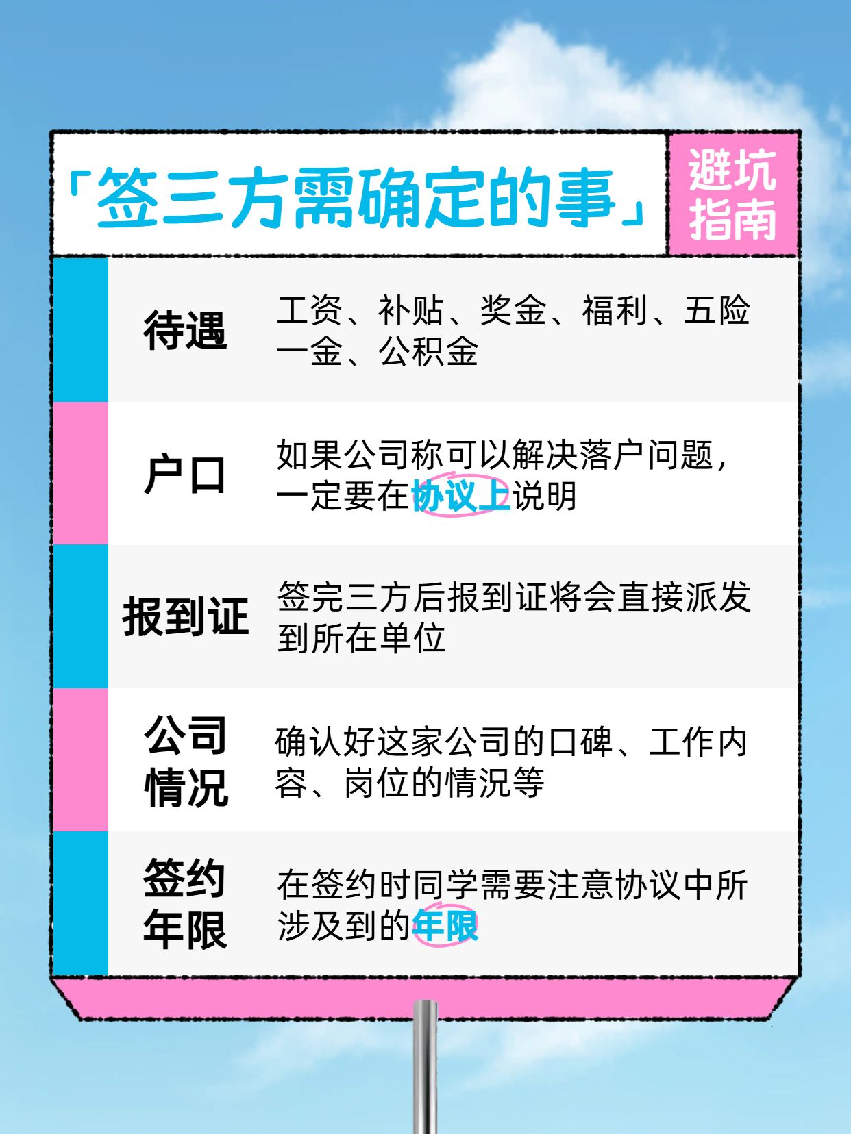 简约时尚风蓝色交流分享签三方前一定要确定的事小红书封面