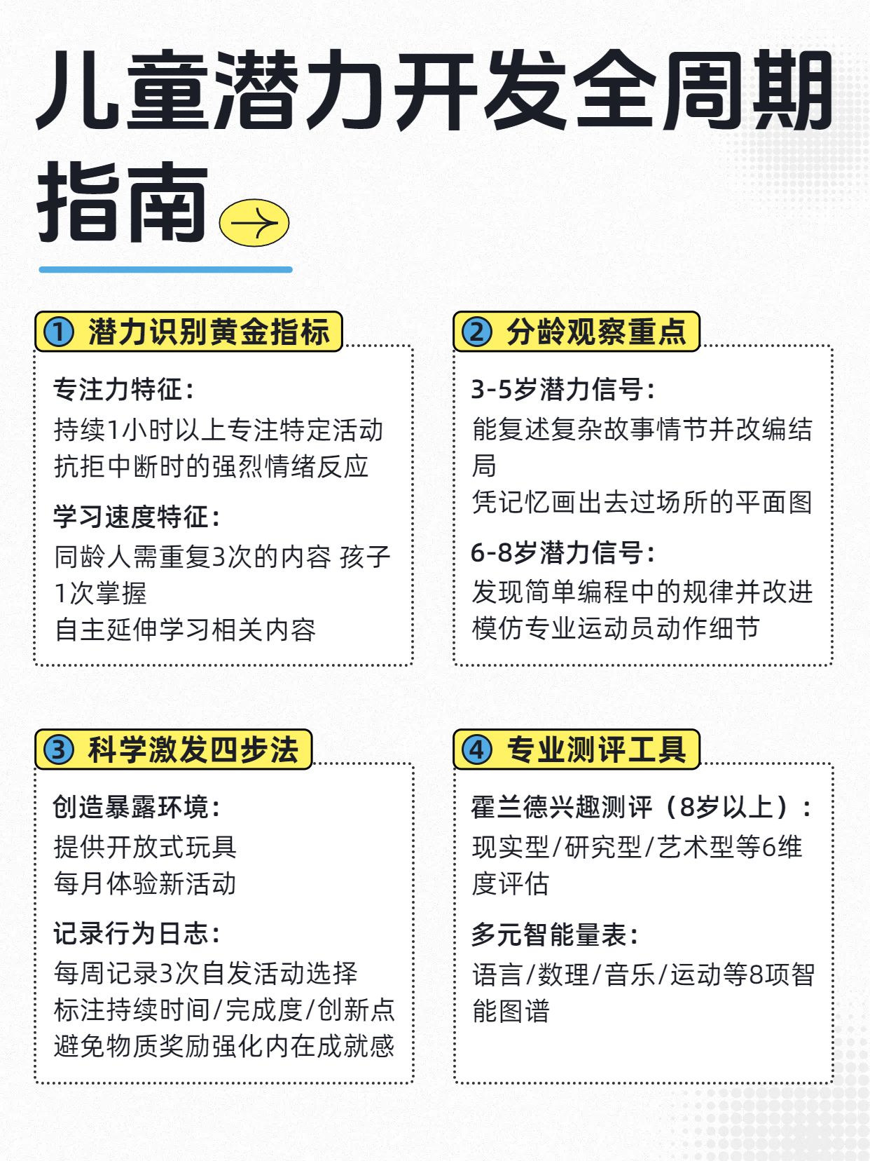 简约风黄白色通用类交流分享如何发掘孩子潜力小红书内页