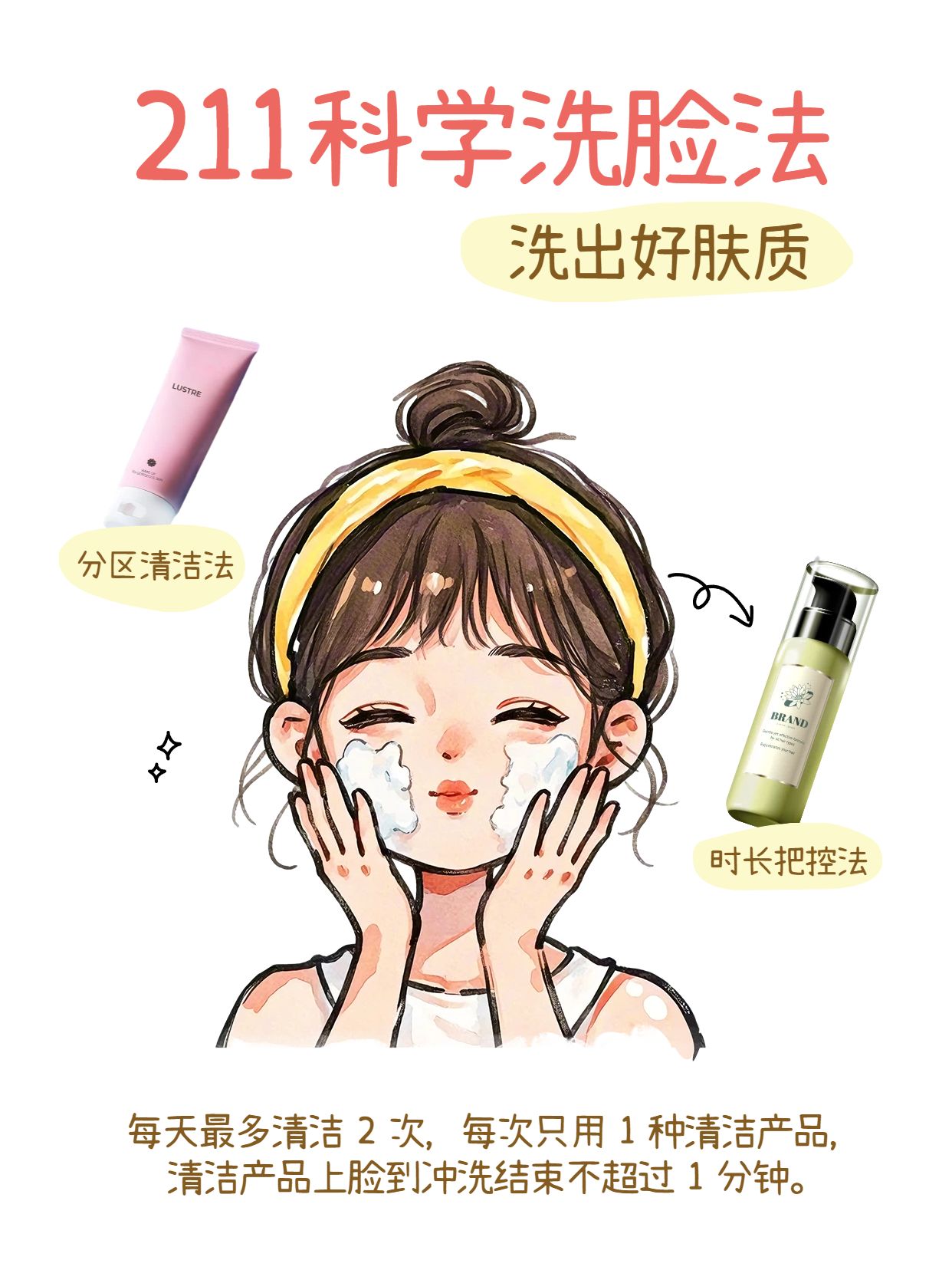 卡通手绘风黄色交流分享美妆护肤211洗脸法小红书封面