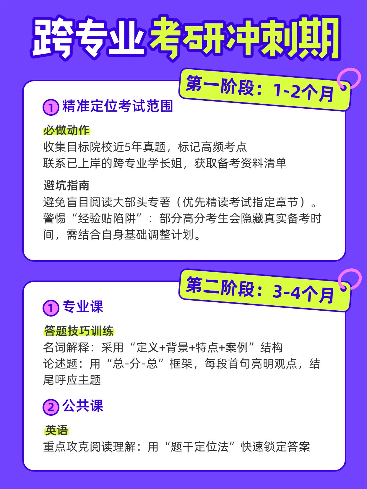 简约卡通风紫色通用类交流分享跨专业考研要怎么冲刺小红书内页