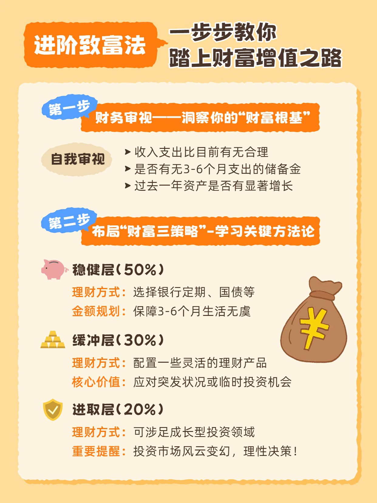 简约卡通风橙色金融保险类交流分享变有钱的方法论小红书封面