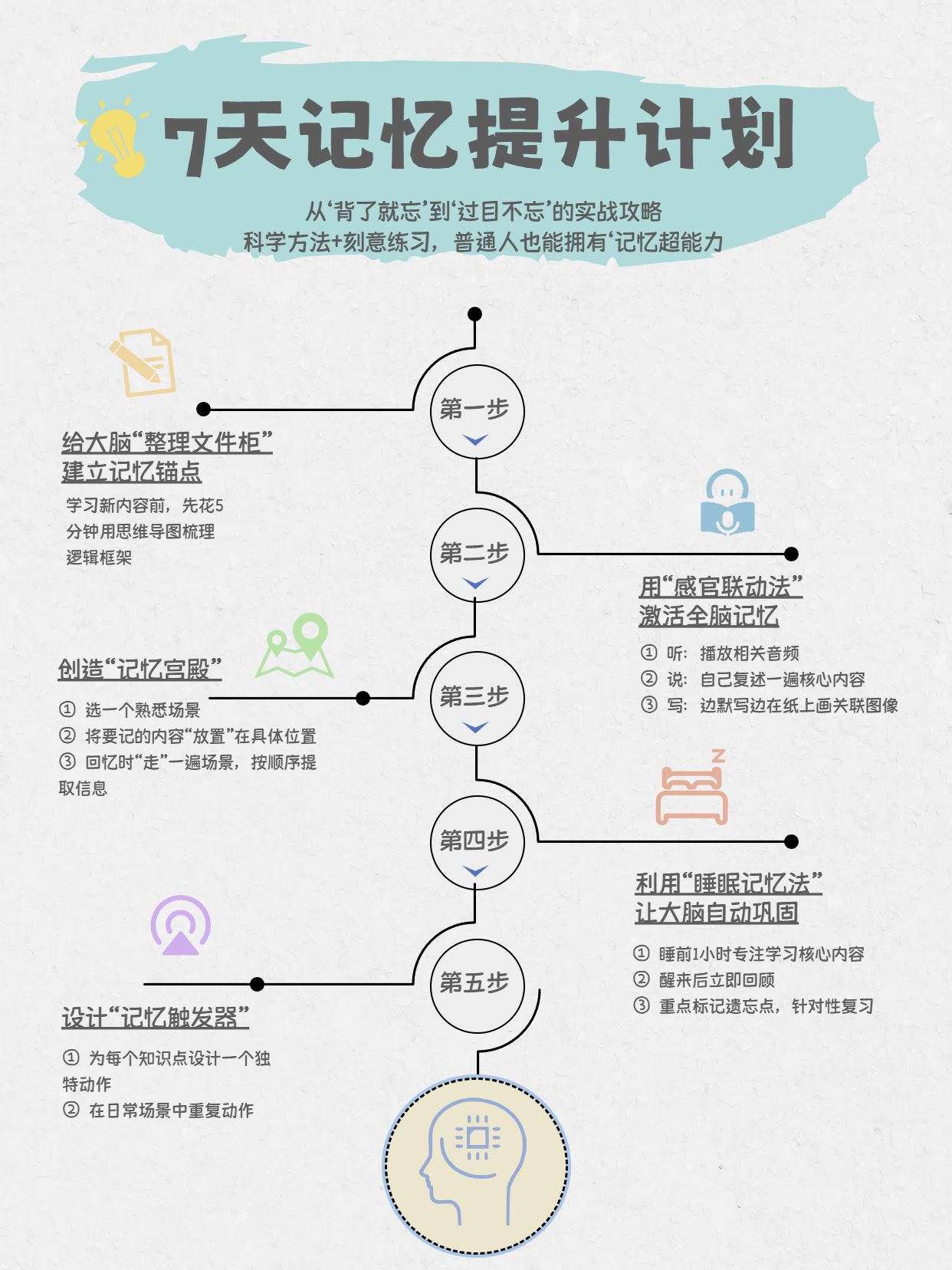简约风绿色通用类交流分享提高记忆力方法分享小红书封面