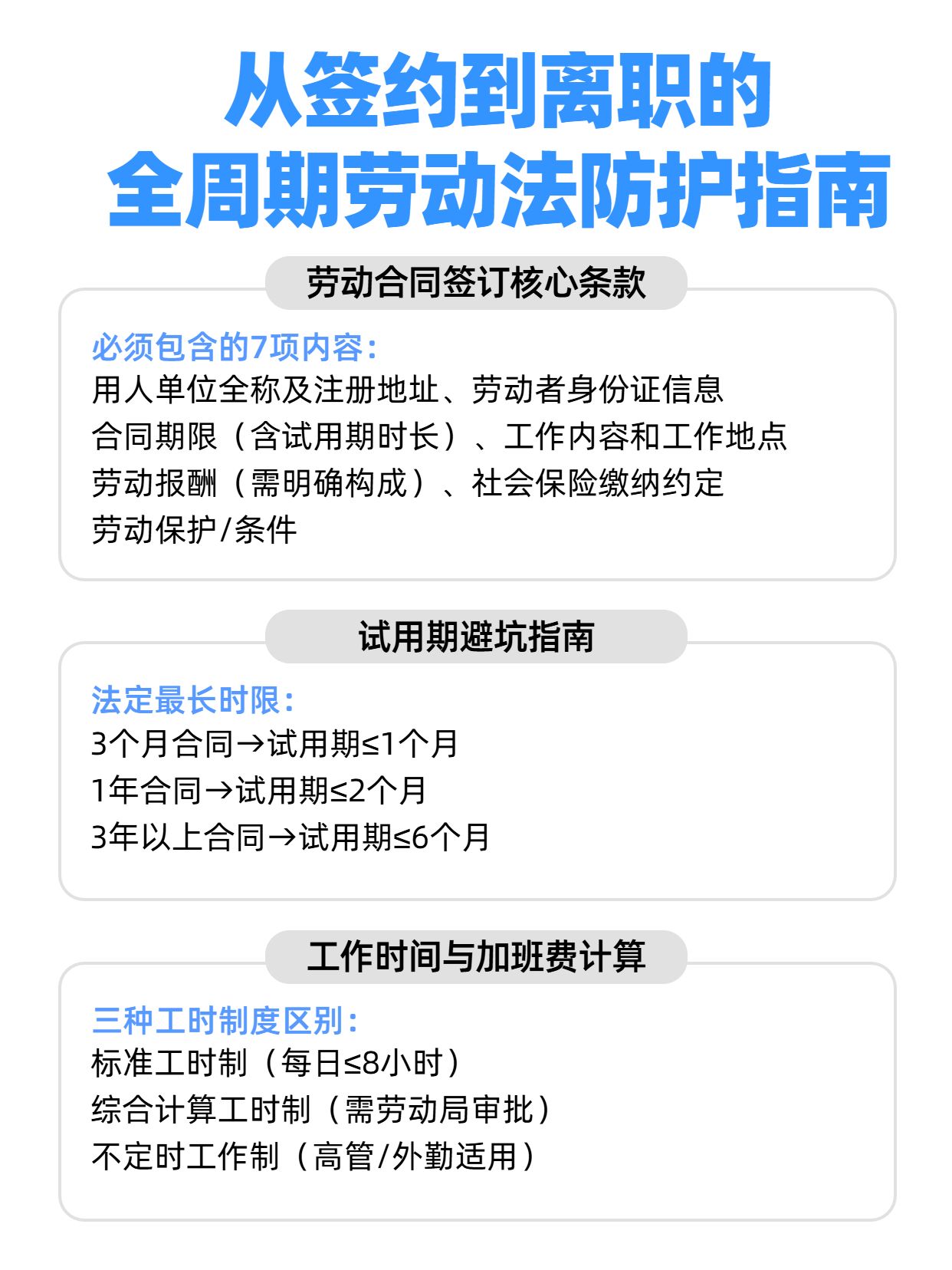 简约风蓝色交流分享入职前你必须知道的劳动法重点小红书内页