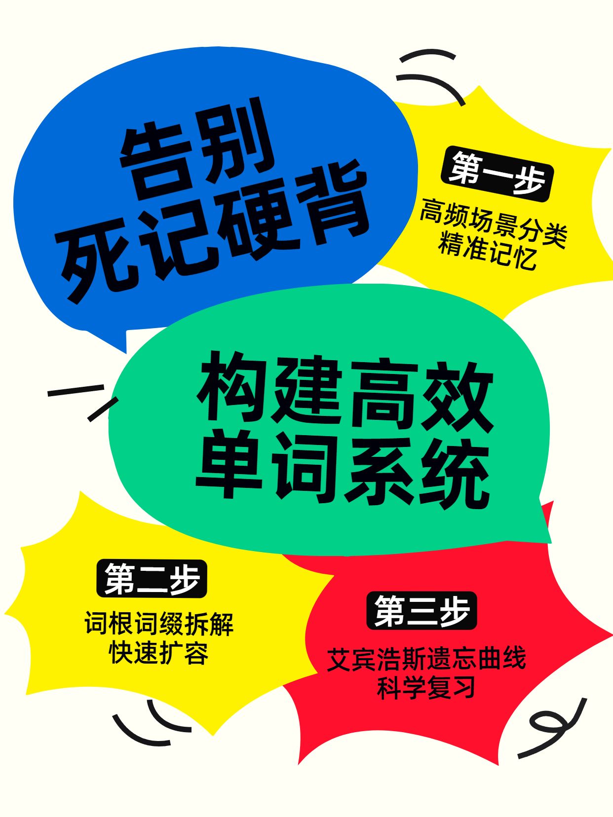 简约风蓝色黄色教育培训类高效记忆英语单词方法小红书封面