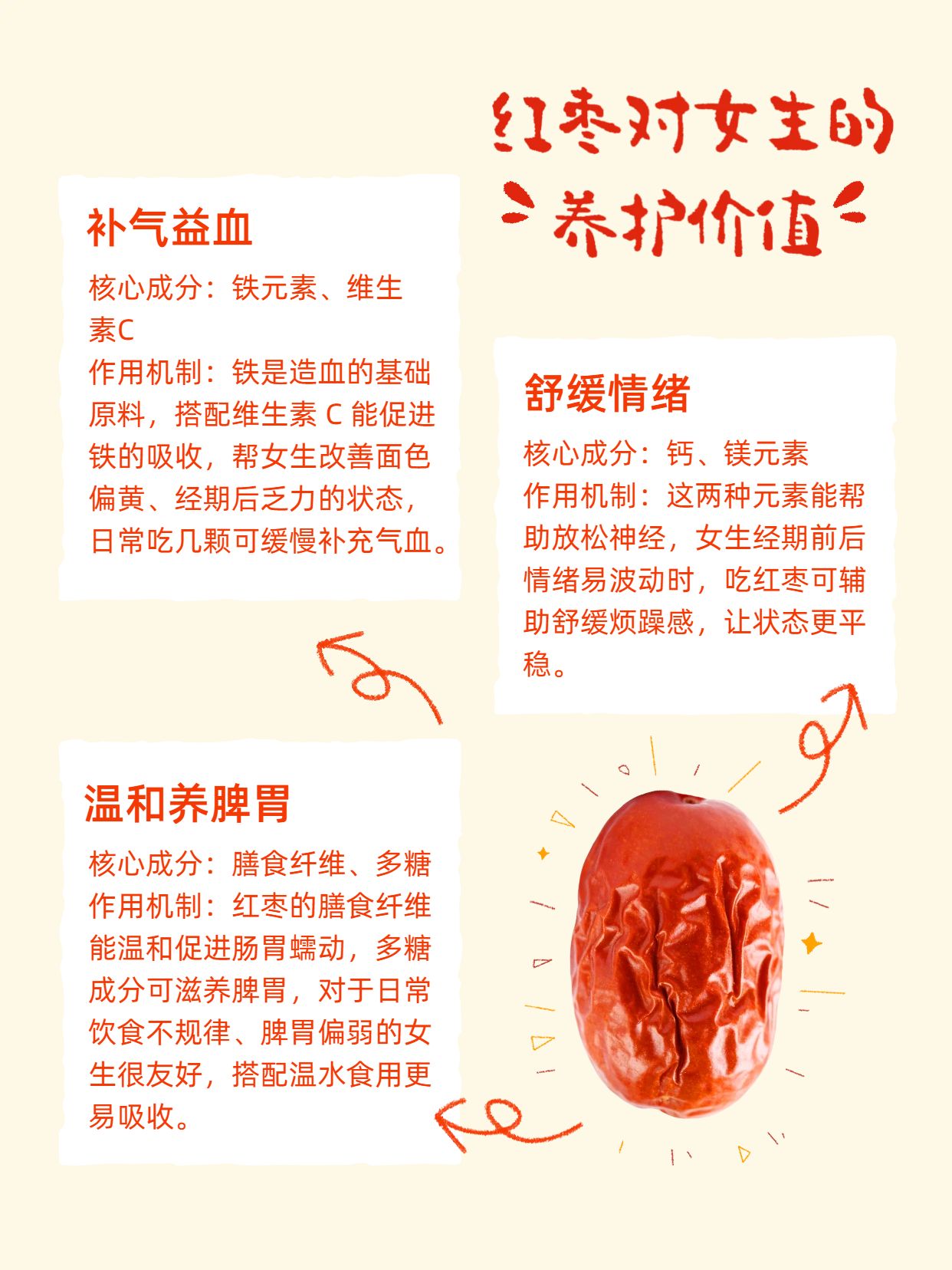 简约风红色黄色交流分享红枣对女生竟然这么多好处小红书内页