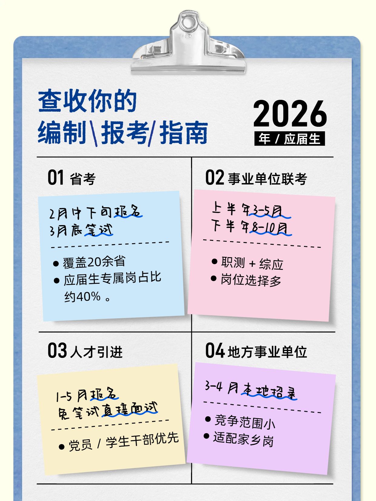 简约风蓝灰色通用类交流分享应届生26年进编制的机会小红书封面