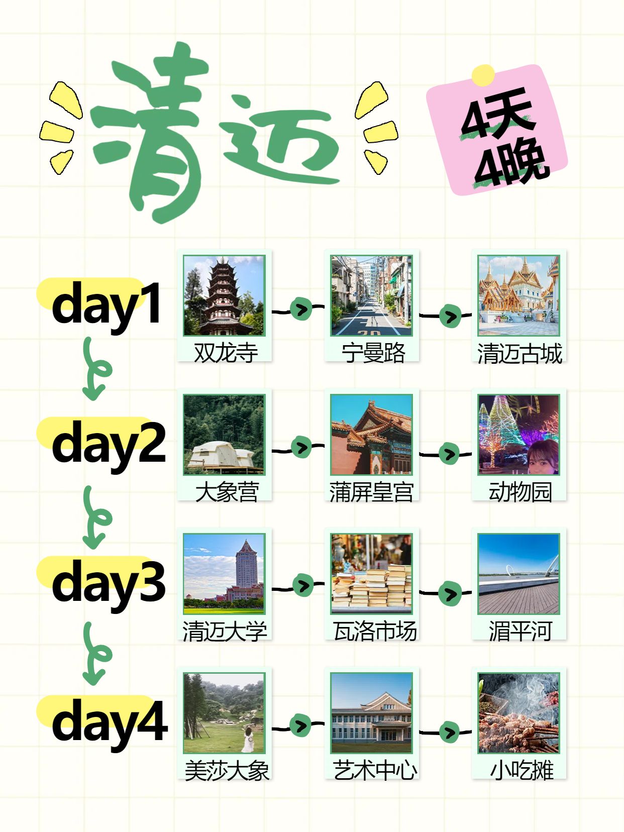 时尚实景风黄绿色旅游出行类交流分享清迈宝藏打卡路线小红书封面