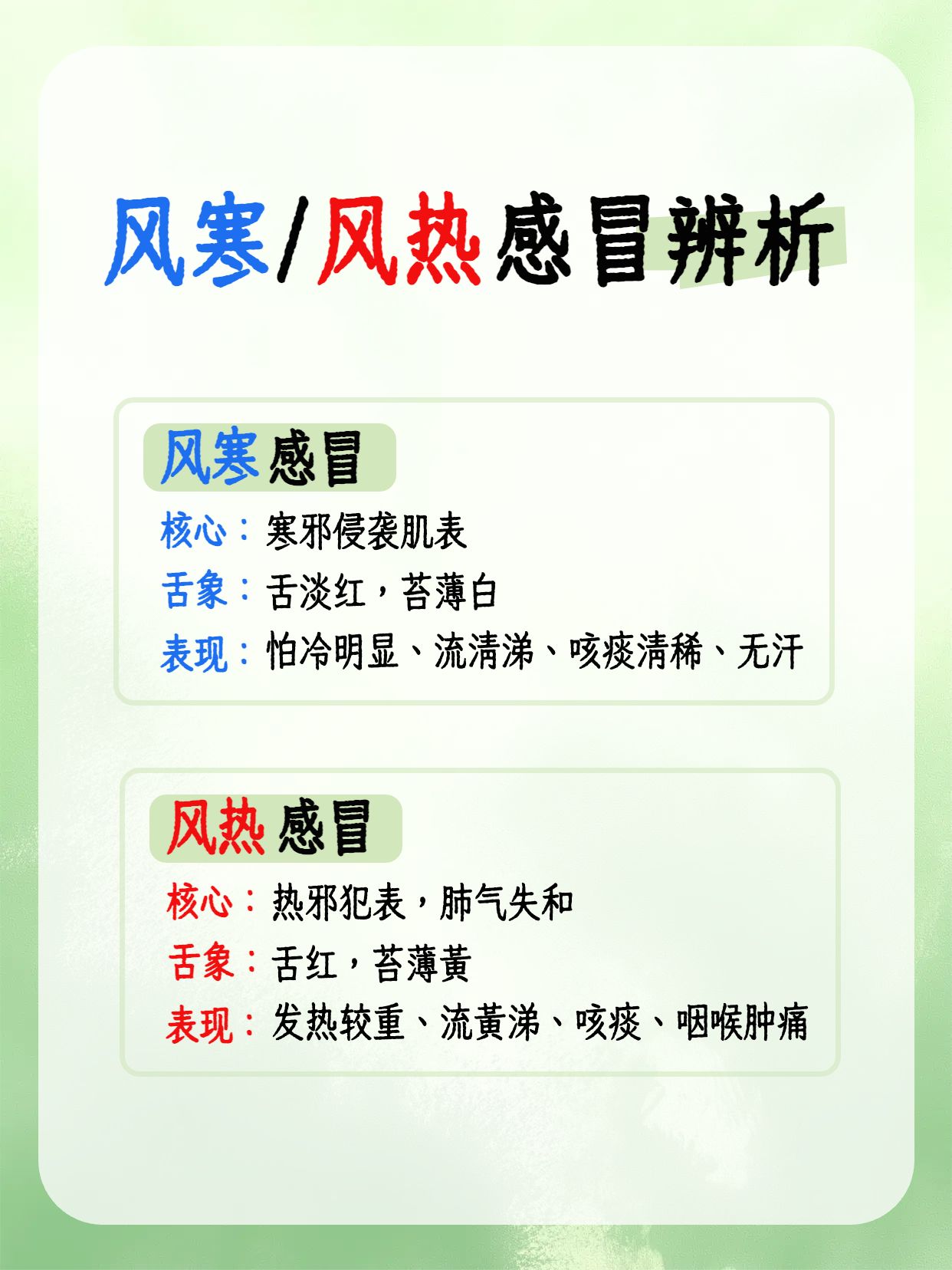 卡通风通用类交流分享绿色风寒和风热感冒有什么区别小红书内页