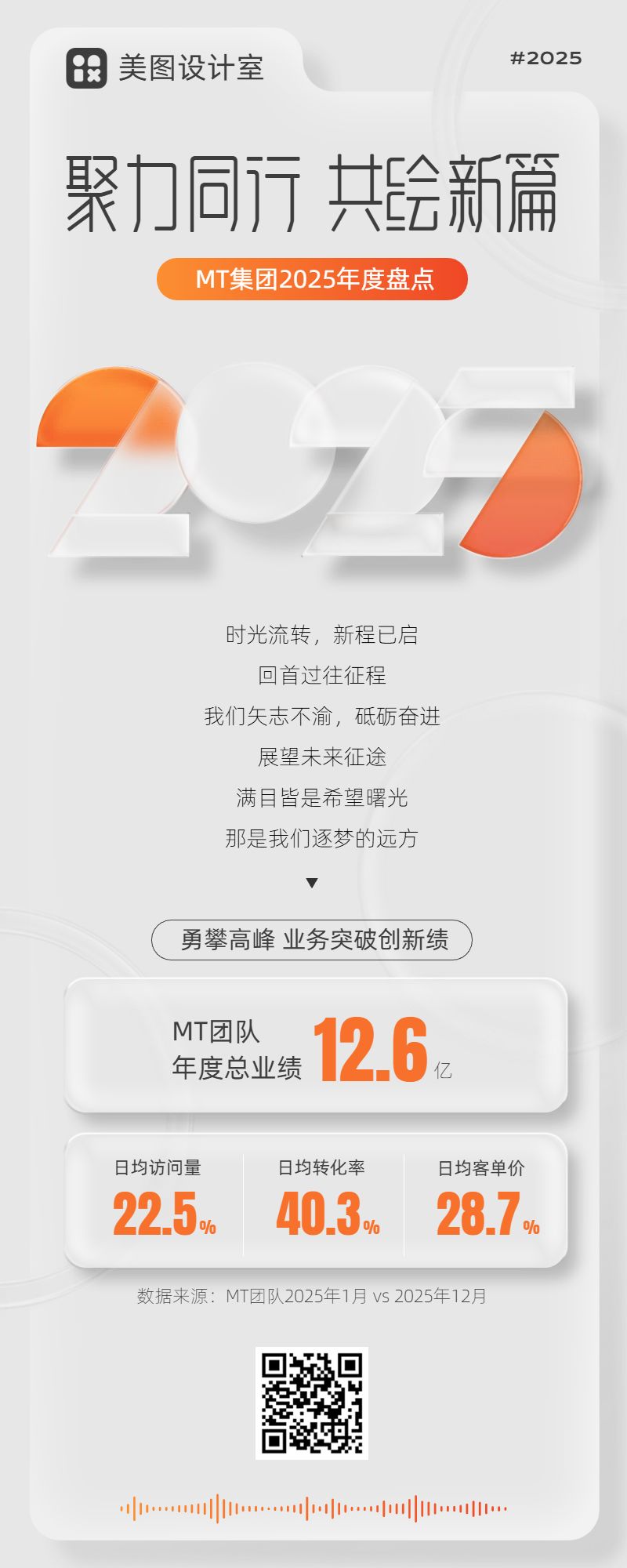 简约时尚风灰橙色通用类计划总结年终总结宣传推广长图海报