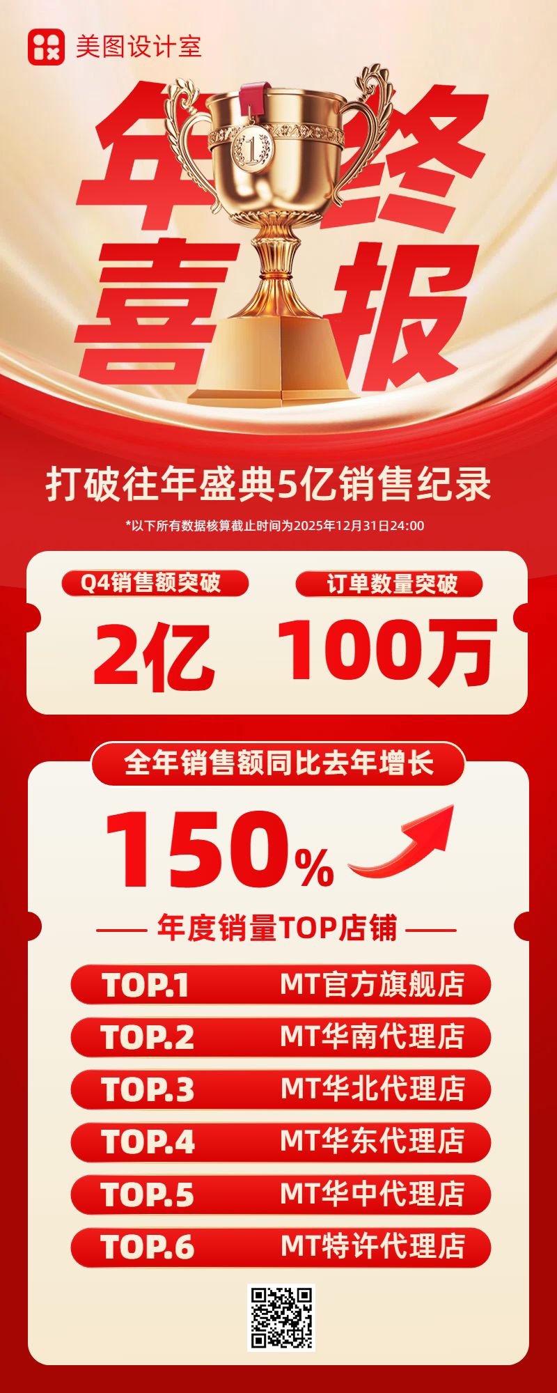 商务风红色通用类年会喜报表彰长图海报