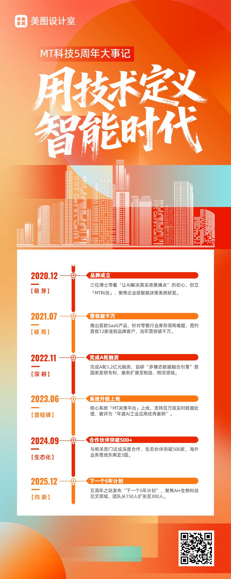 商务风橙色通用类计划总结公司周年大事记长图海报