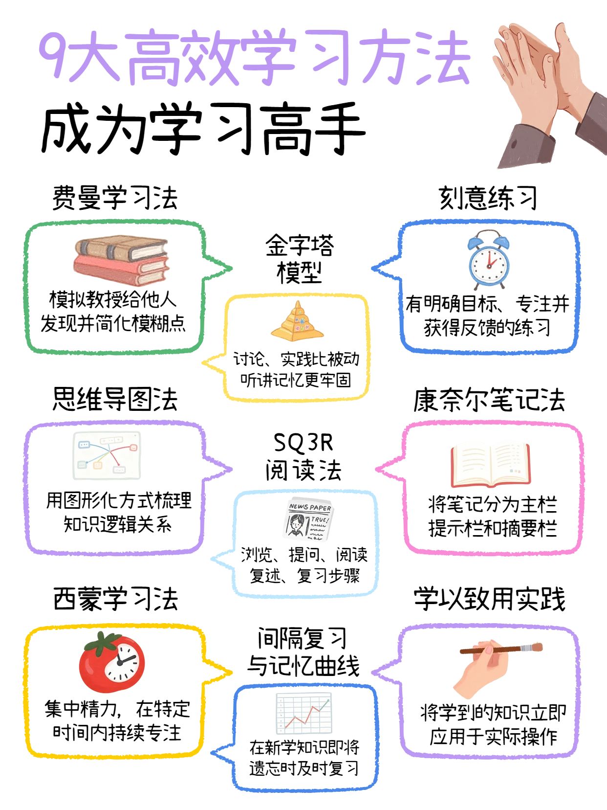 卡通风橙色白色通用类交流分享9大高效学习方法小红书封面