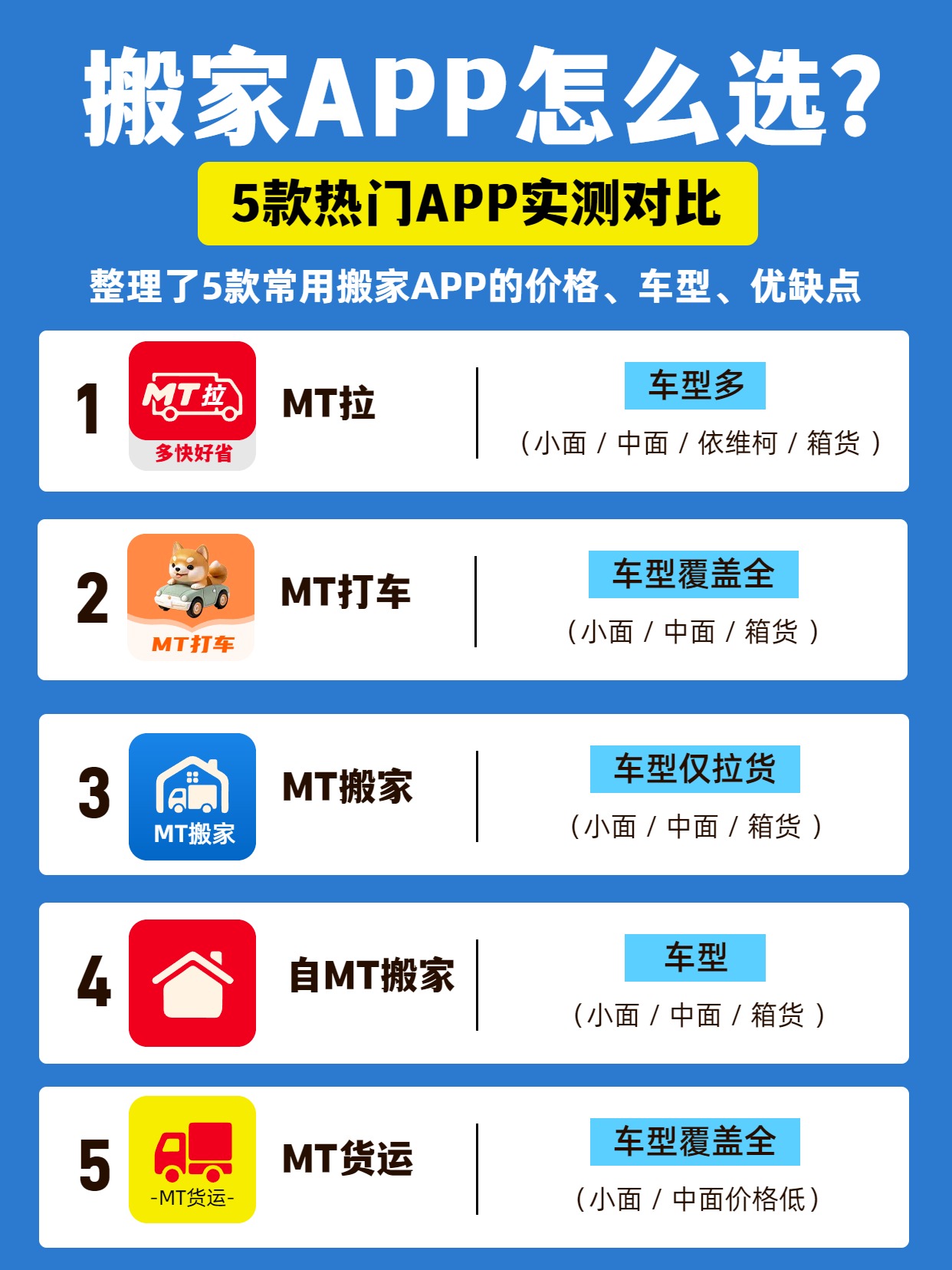 时尚风蓝色通用类交流分享搬家APP推荐小红书封面