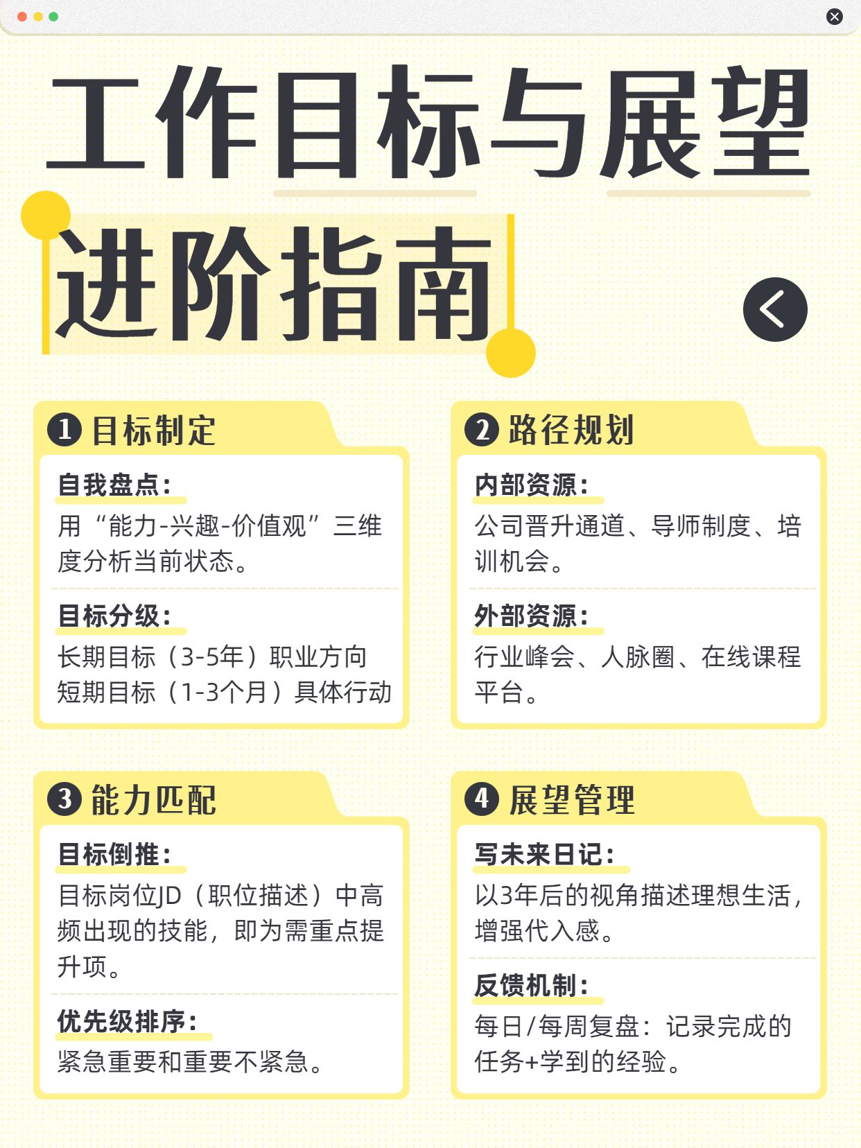 简约时尚风黄色通用类交流分享工作目标与展望怎么写小红书封面