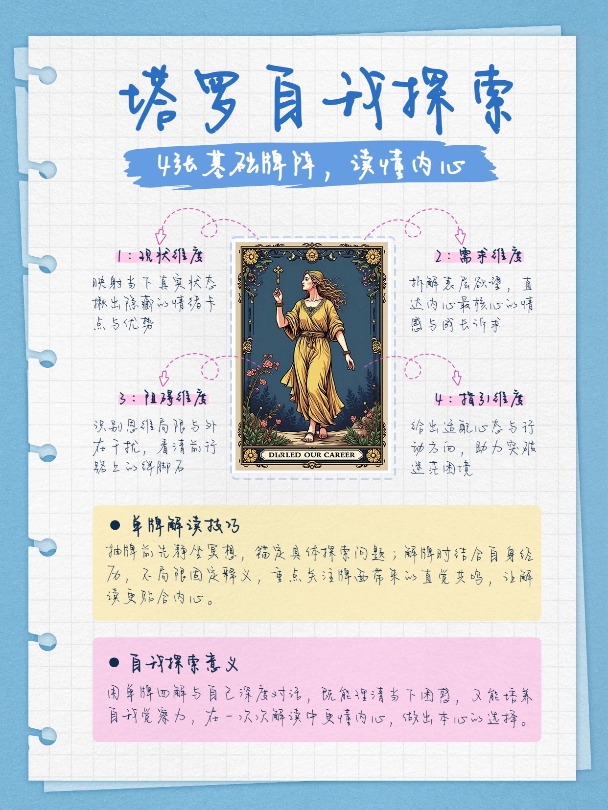 简约时尚风蓝色交流分享基础牌阵自我探索小红书封面