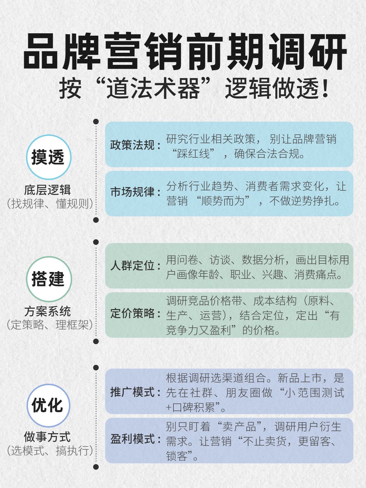 简约风灰色通用类交流分享做品牌营销前期调研怎么做小红书封面