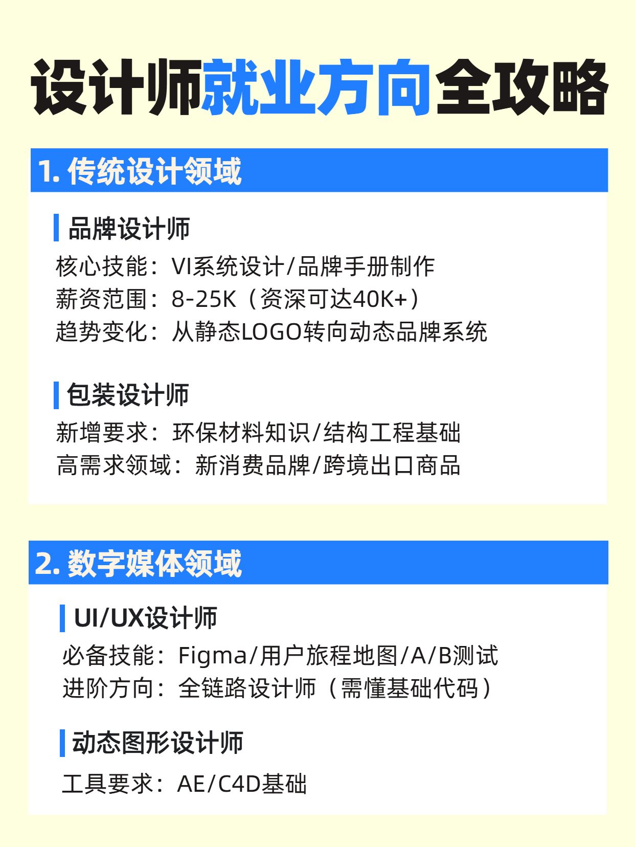 简约风黄蓝色通用类干货科普设计师就业方向有哪些小红书内页
