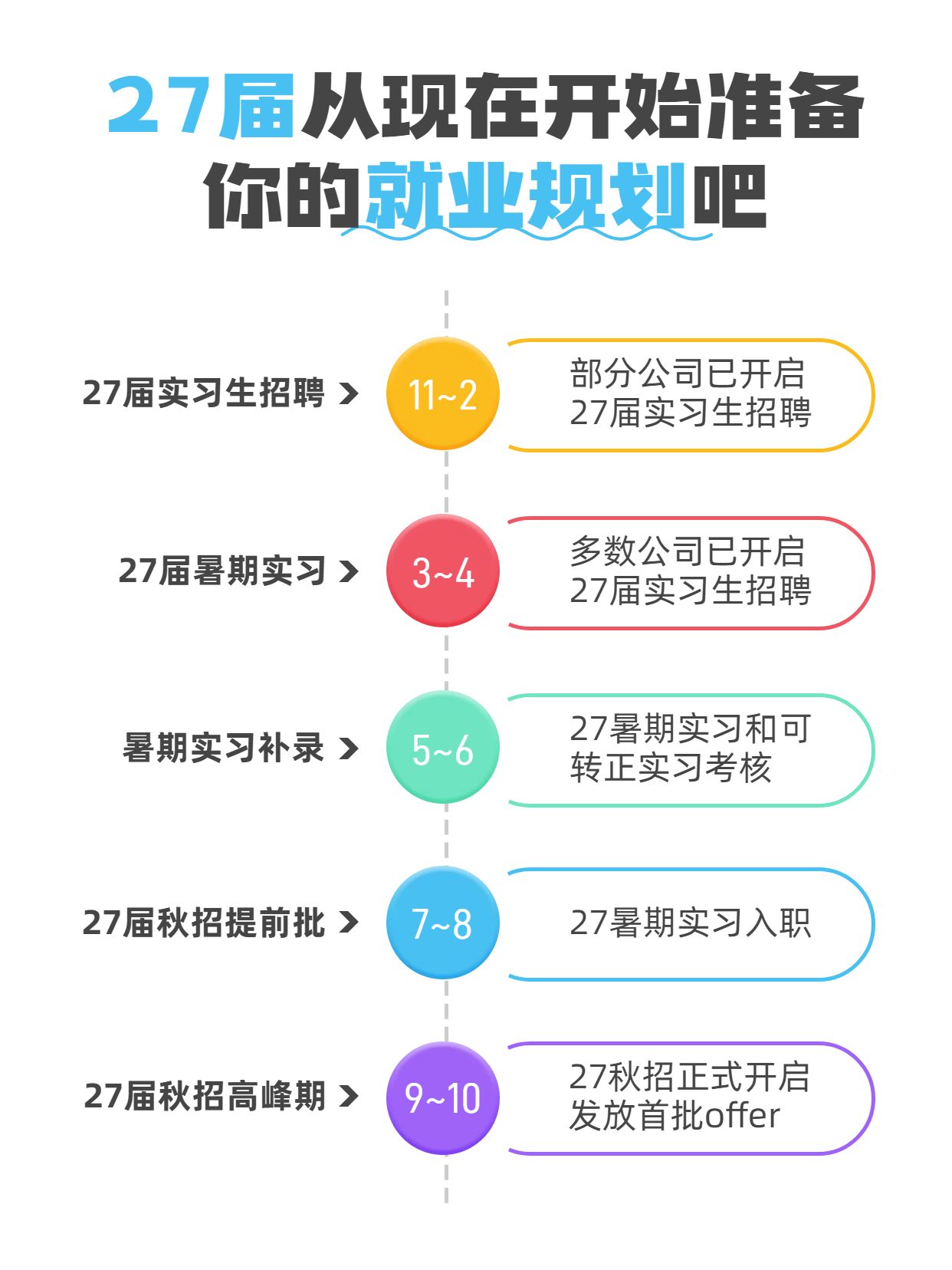 简约风蓝色白色通用类交流27届从现在开始准备就业小红书封面