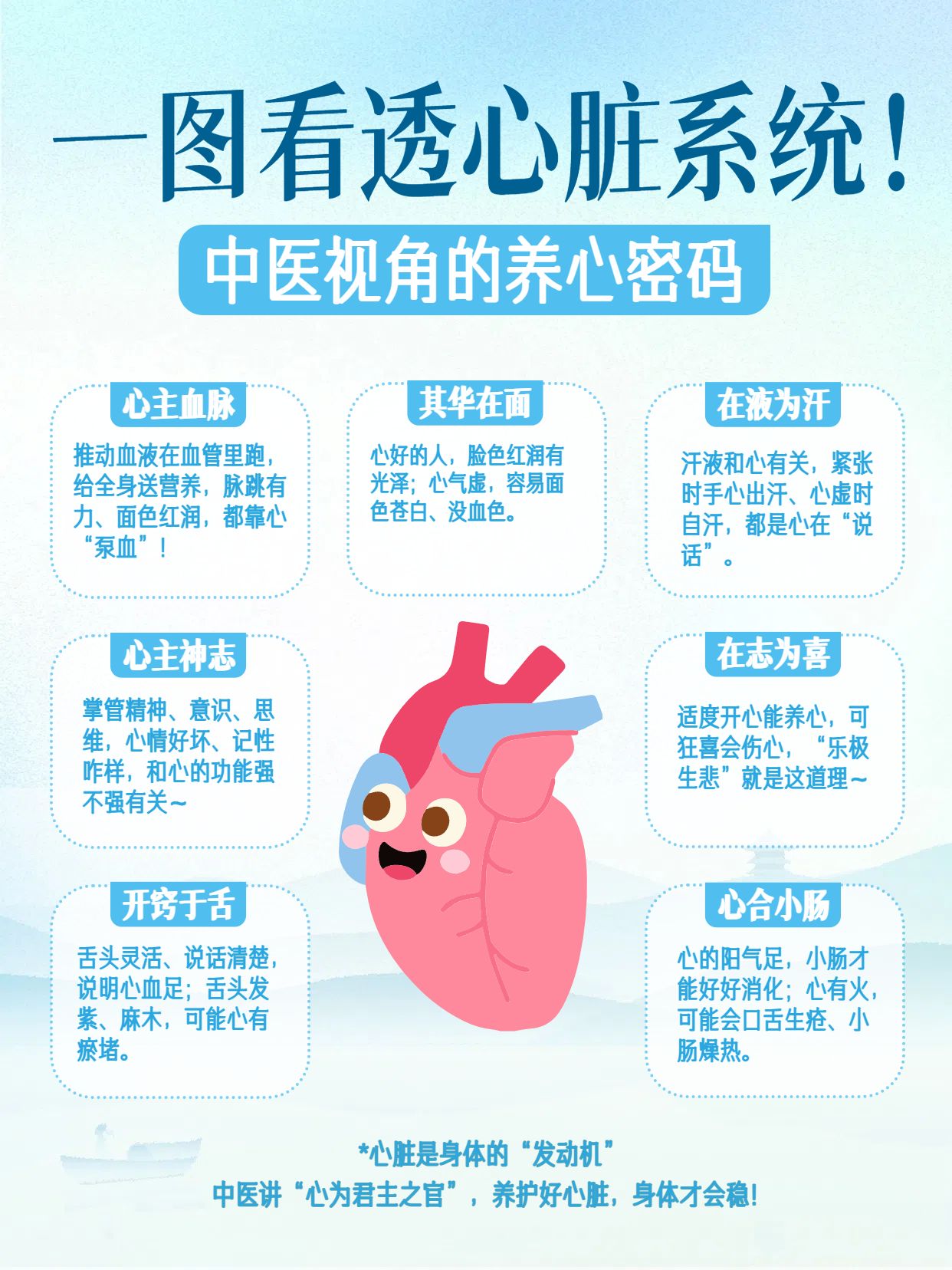 简约插画风蓝色通用类交流分享蓝色一图了解心脏系统小红书封面