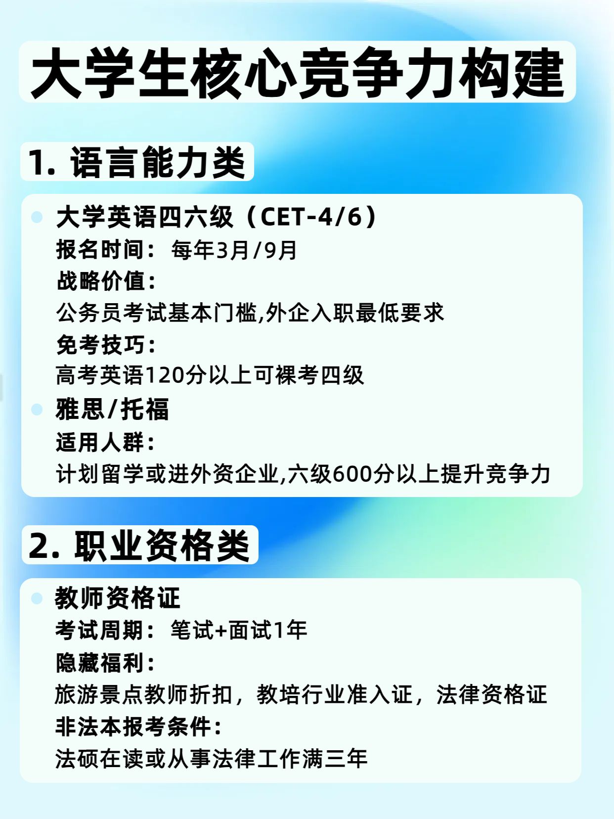 简约时尚风蓝绿色教育培训类大学必考证书有哪些小红书内页