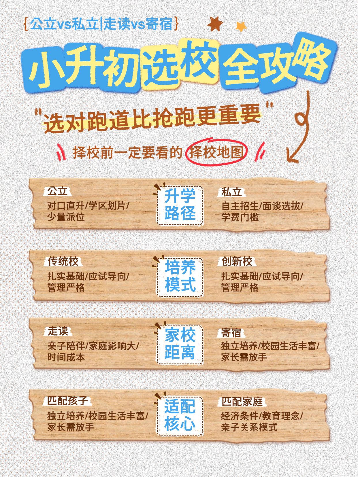 简约风橙黄色通用类交流分享小升初怎么选学校小红书封面