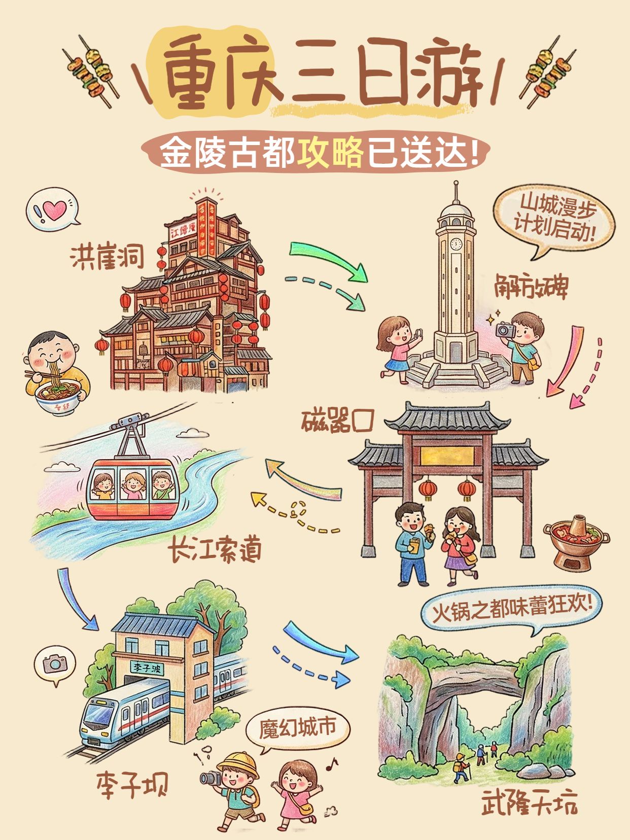 手绘风黄色旅游出行交流分享重庆旅游路线小红书封面