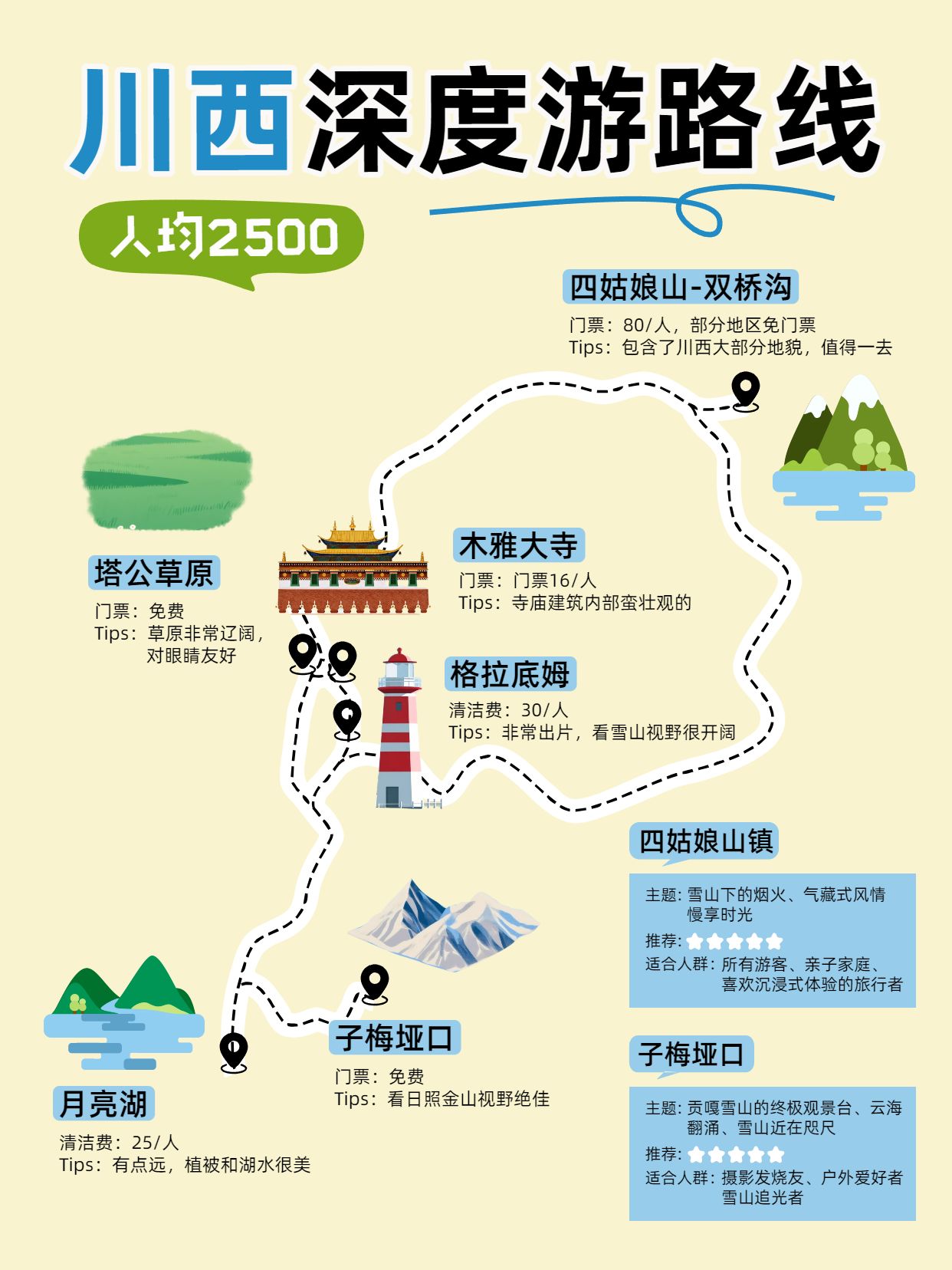 简约风黄色旅游出行类人均2500川西深度游路线小红书封面