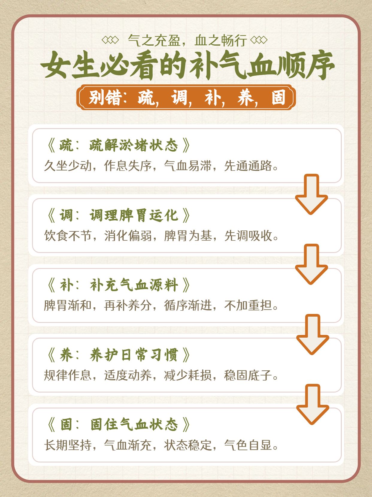 简约风橙黄色医疗保健类交流分享女生必看的补气血顺序小红书封面