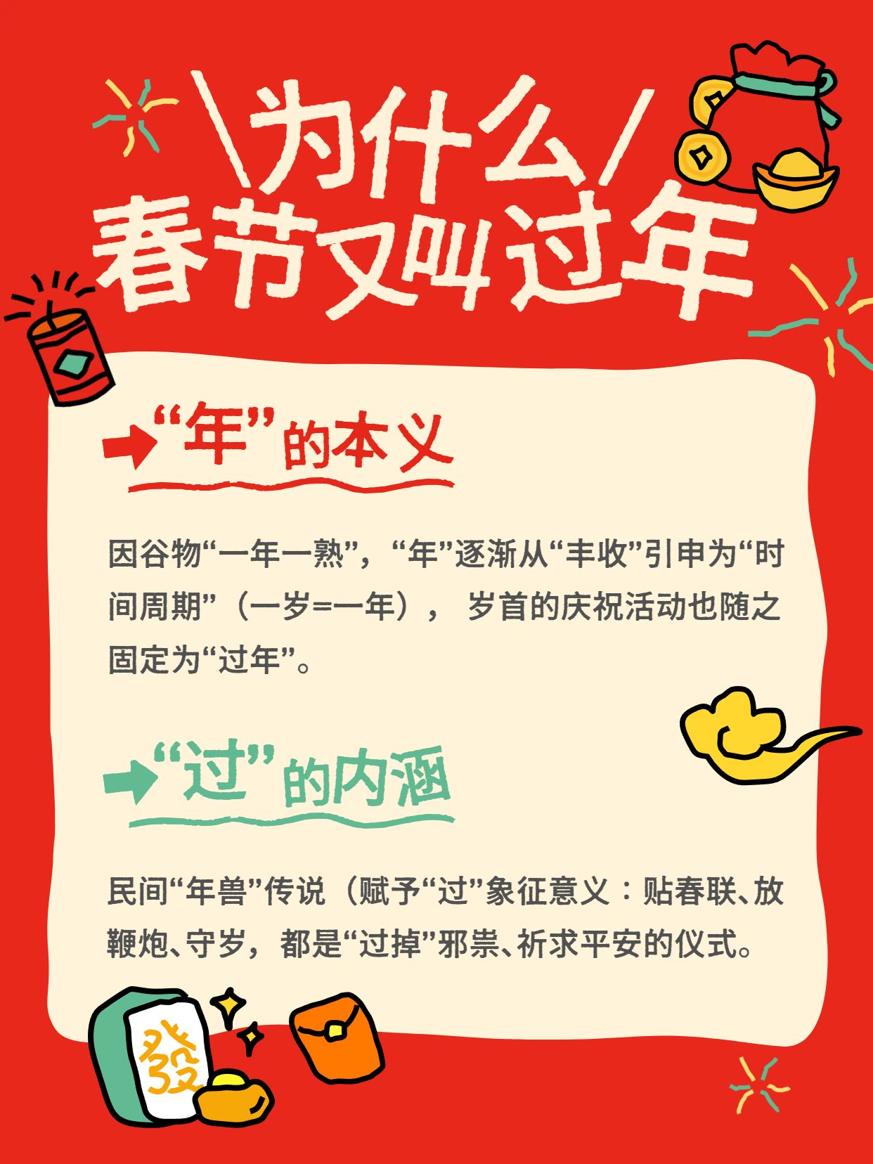 卡通风红色通用类交流为什么春节又叫过年春节小红书封面