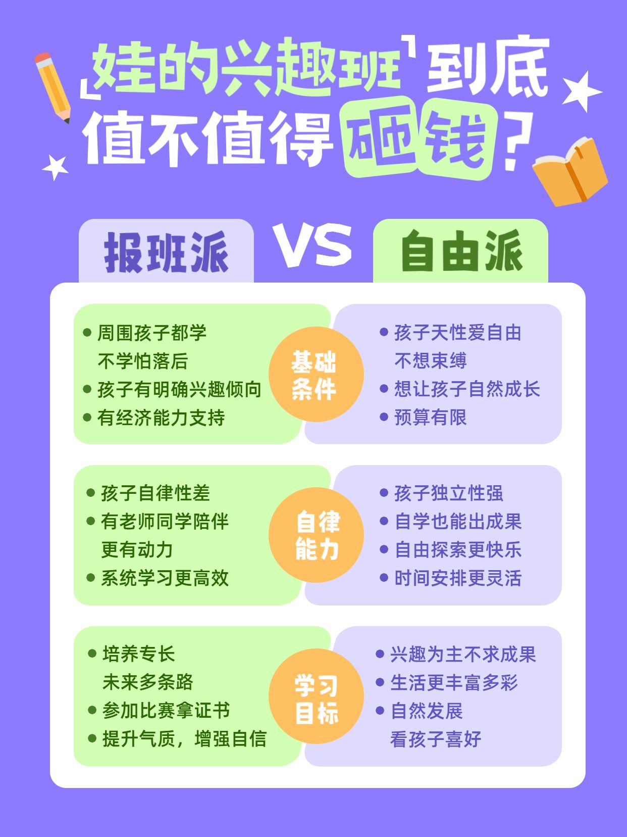 简约时尚风紫色通用类交流分享给娃报班值得吗小红书封面