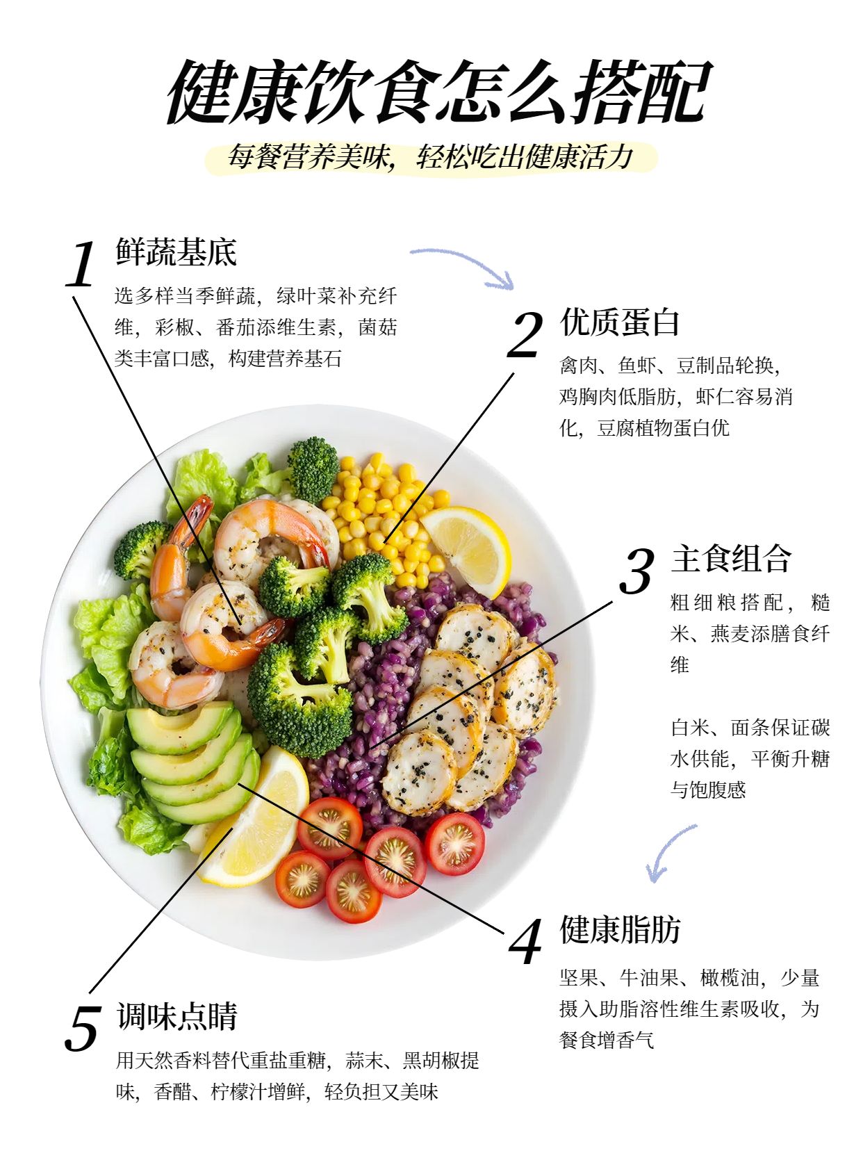 简约时尚风餐饮美食类交流分享健康饮食怎么搭配小红书封面
