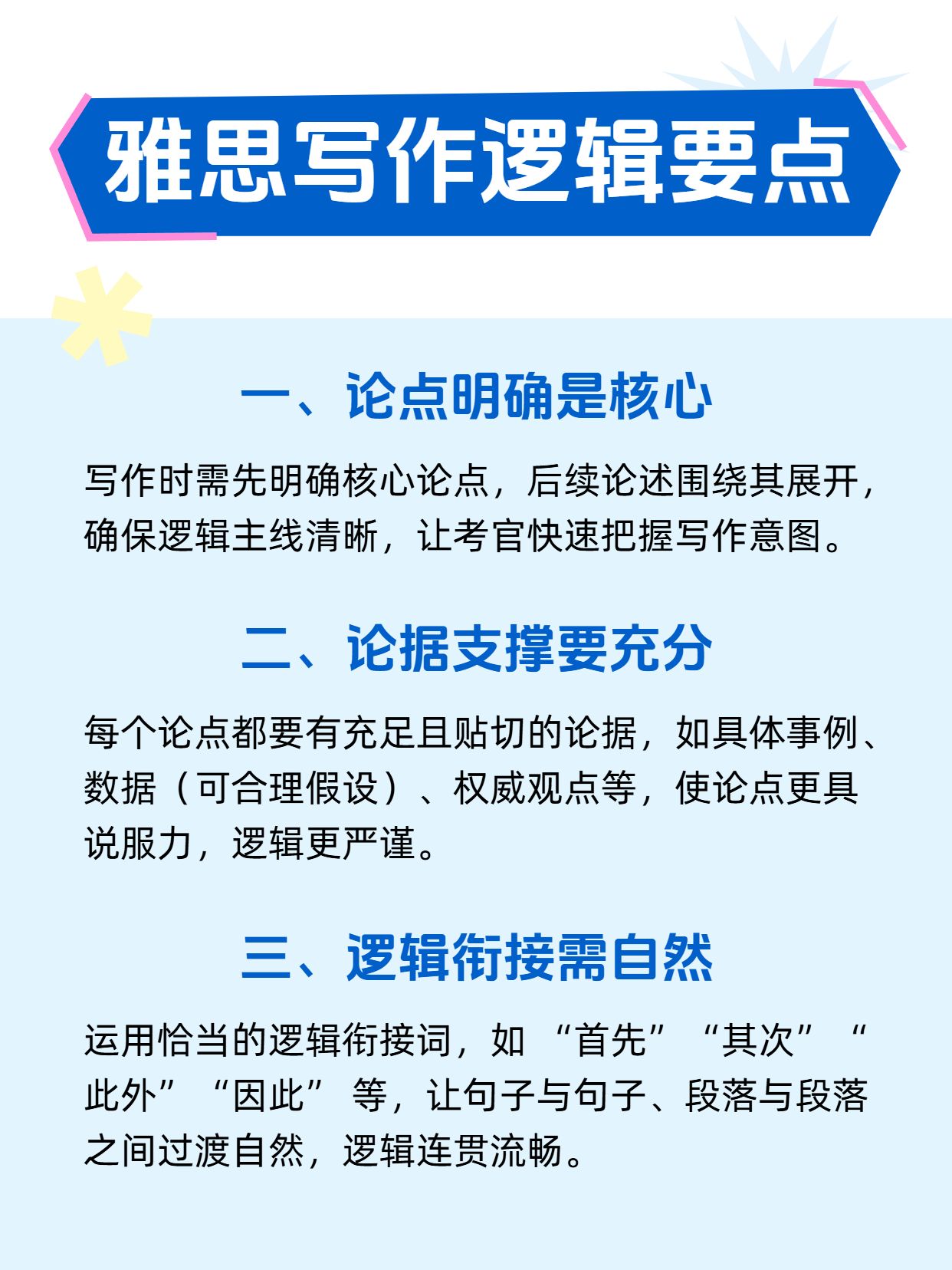 简约风蓝色教育培训类交流分享雅思写作逻辑搭建小红书内页
