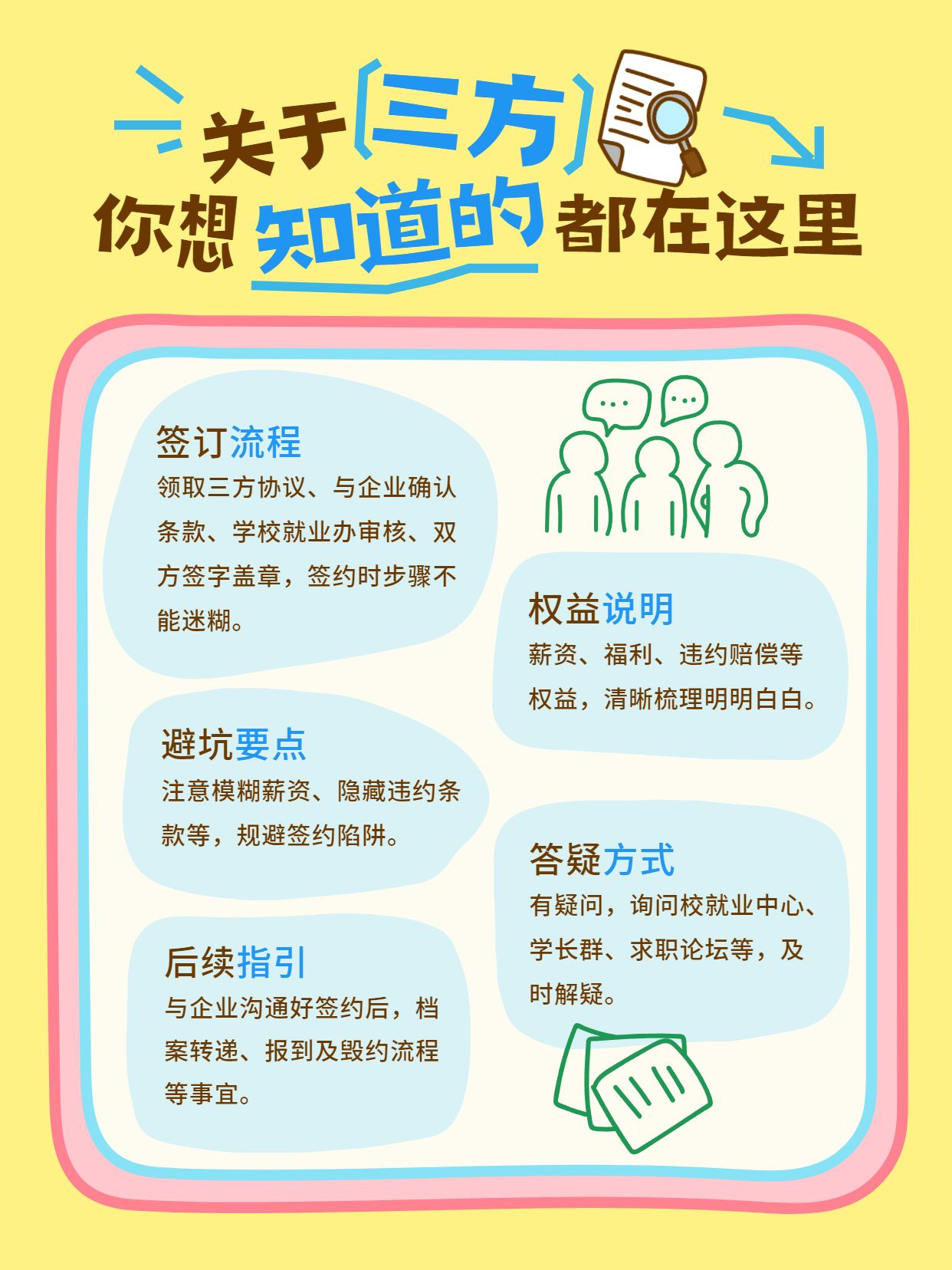 简约卡通风黄色绿色交流关于三方你想知道的都在这里小红书封面