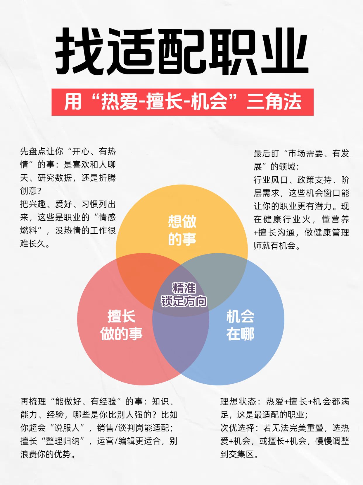 简约风黄白色通用类交流分享怎么找到适合自己的职业小红书封面