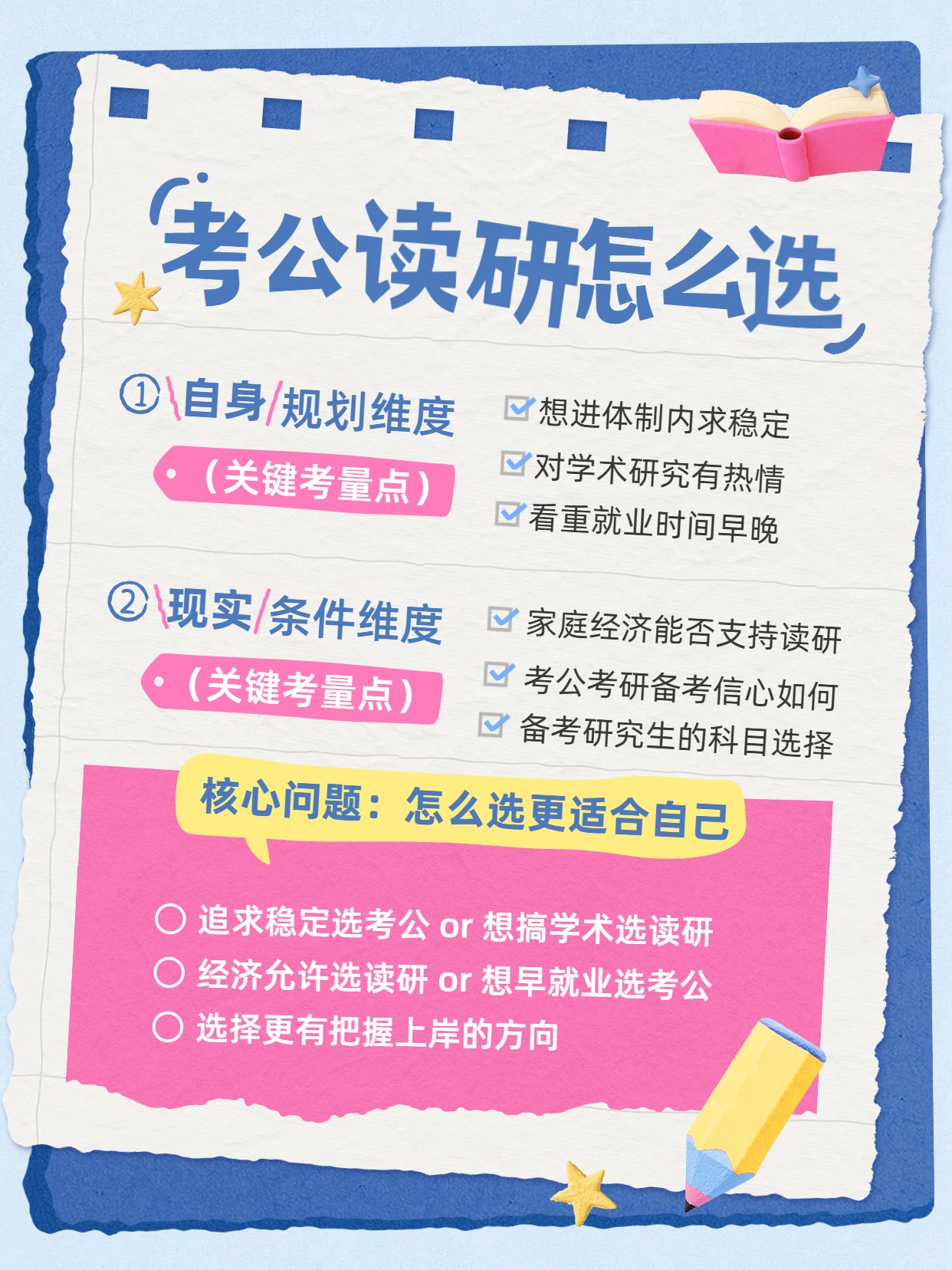 卡通风粉色蓝色教育培训类判断自己适合考公还是读研小红书封面