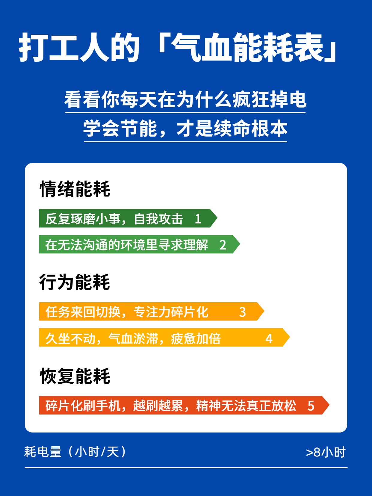 简约风蓝色通用类交流分享打工人最伤气血的事小红书封面
