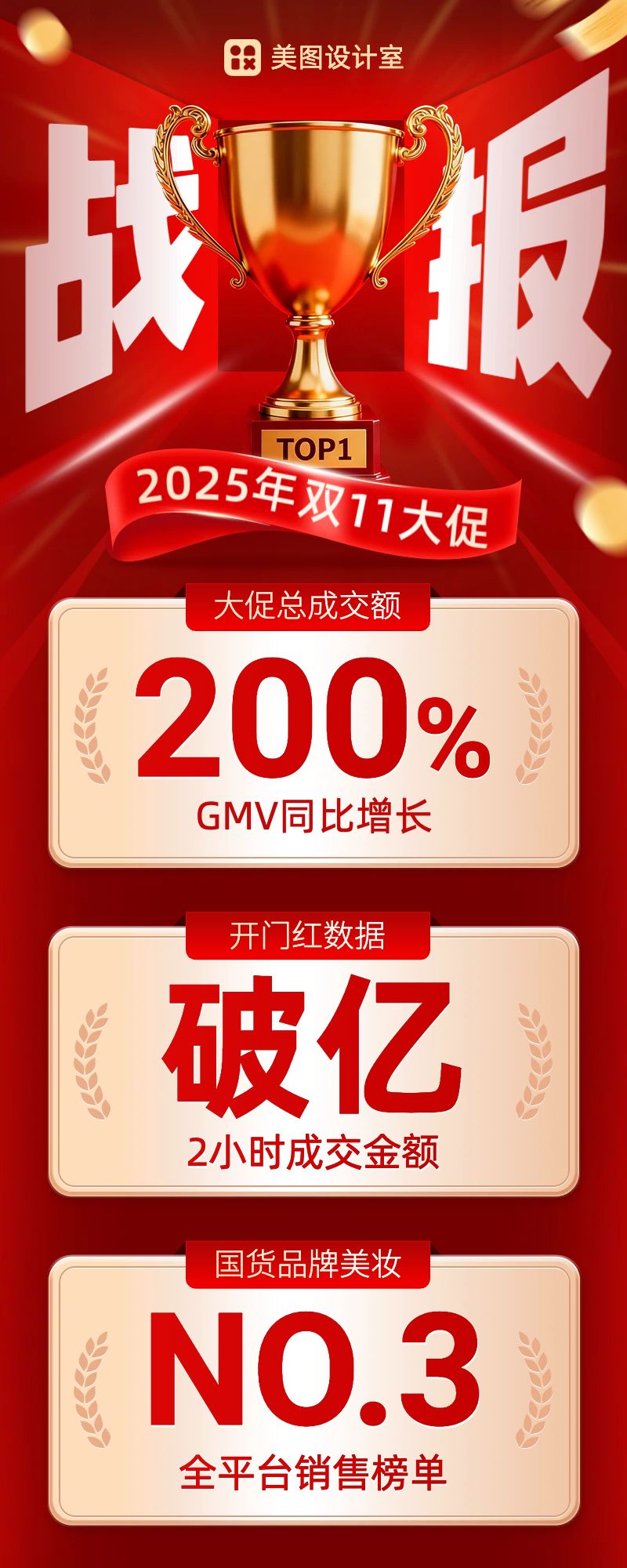 喜庆风红色通用行业喜报表彰双十一喜报表彰类长图海报