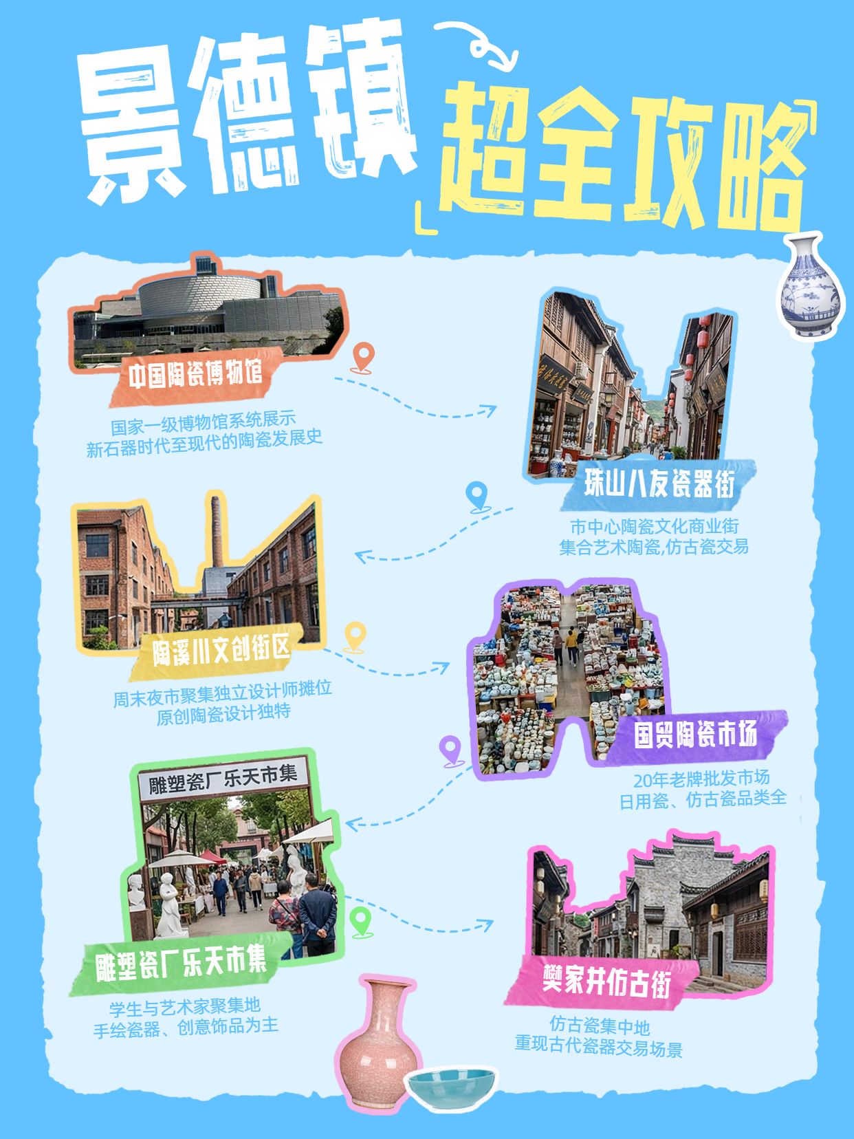 拼贴风蓝色旅游出行交流分享景德镇超全攻略小红书封面