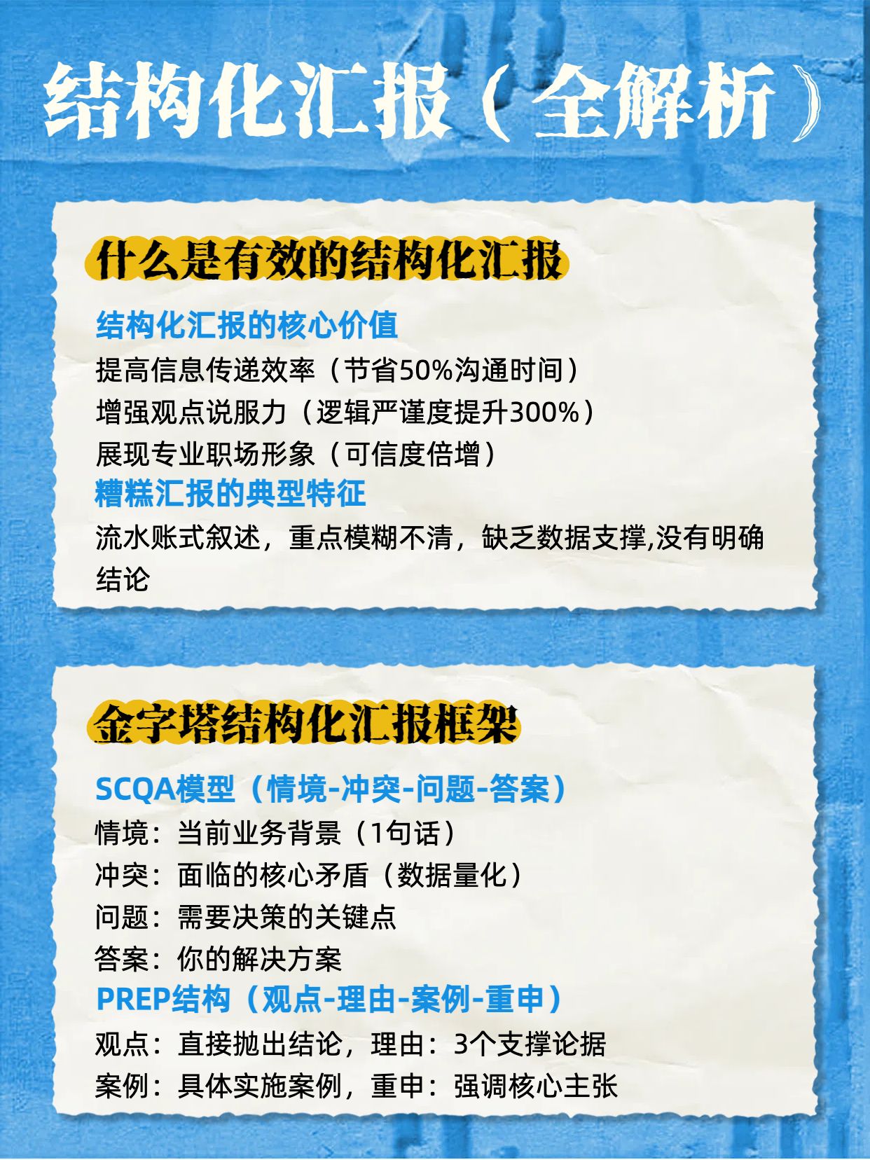 简约风蓝色通用类交流分享如何进行结构化汇报小红书内页