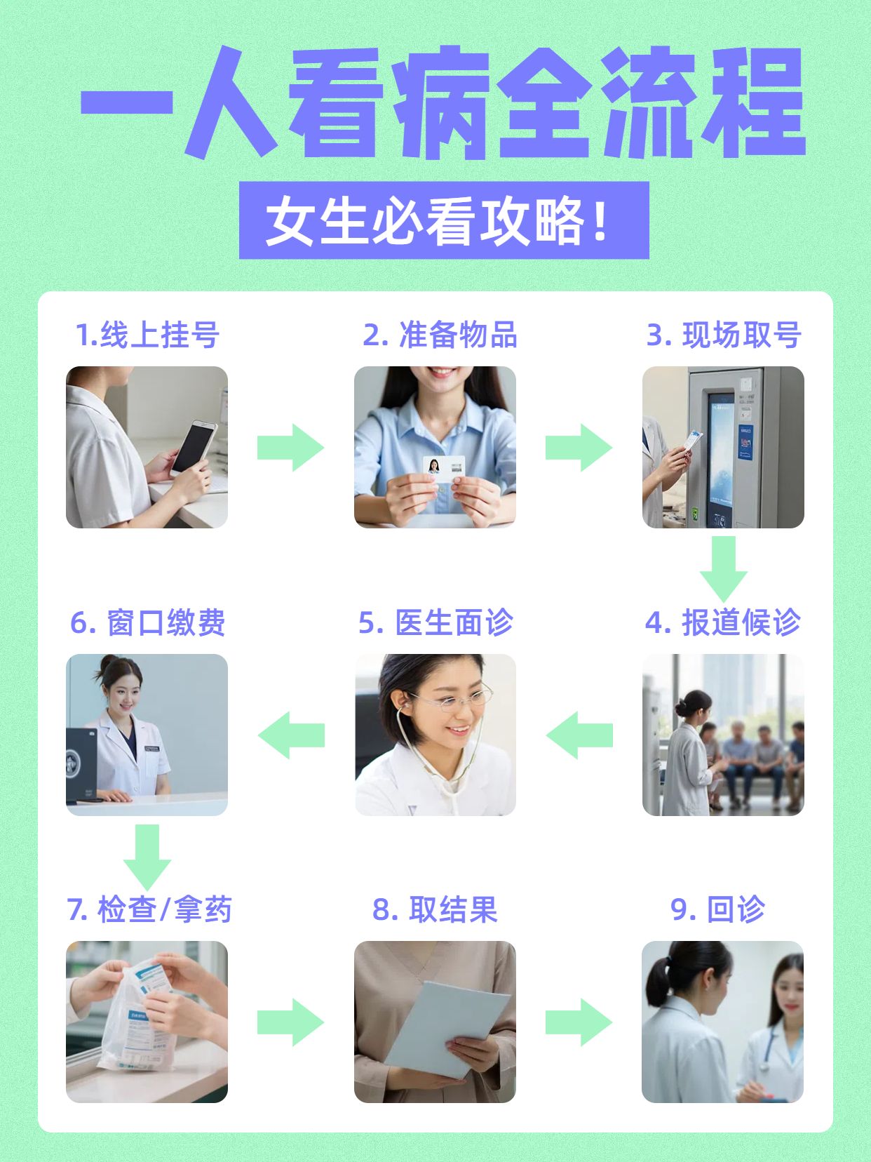 简约时尚风绿色通用类交流分享一人去医院看病全流程小红书封面