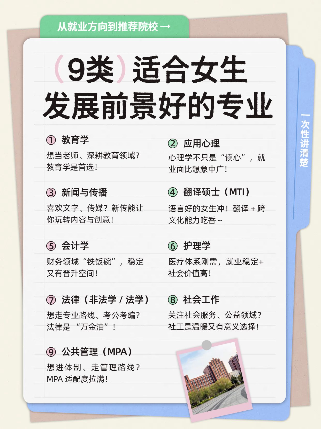 时尚风白色通用类交流分享笔记本考研专业如何选小红书内页