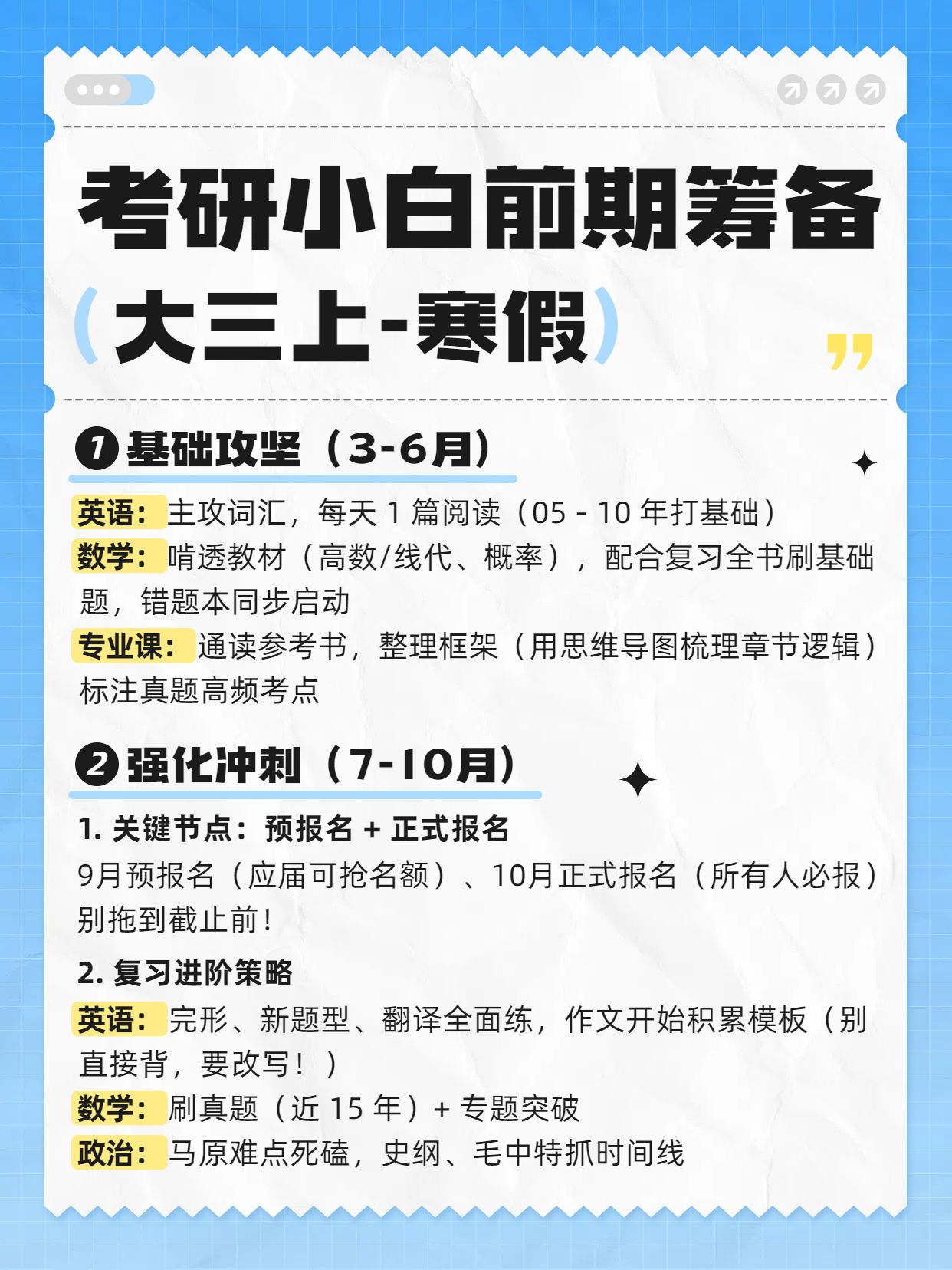简约风蓝色教育培训类交流分享考研流程全解析小红书内页