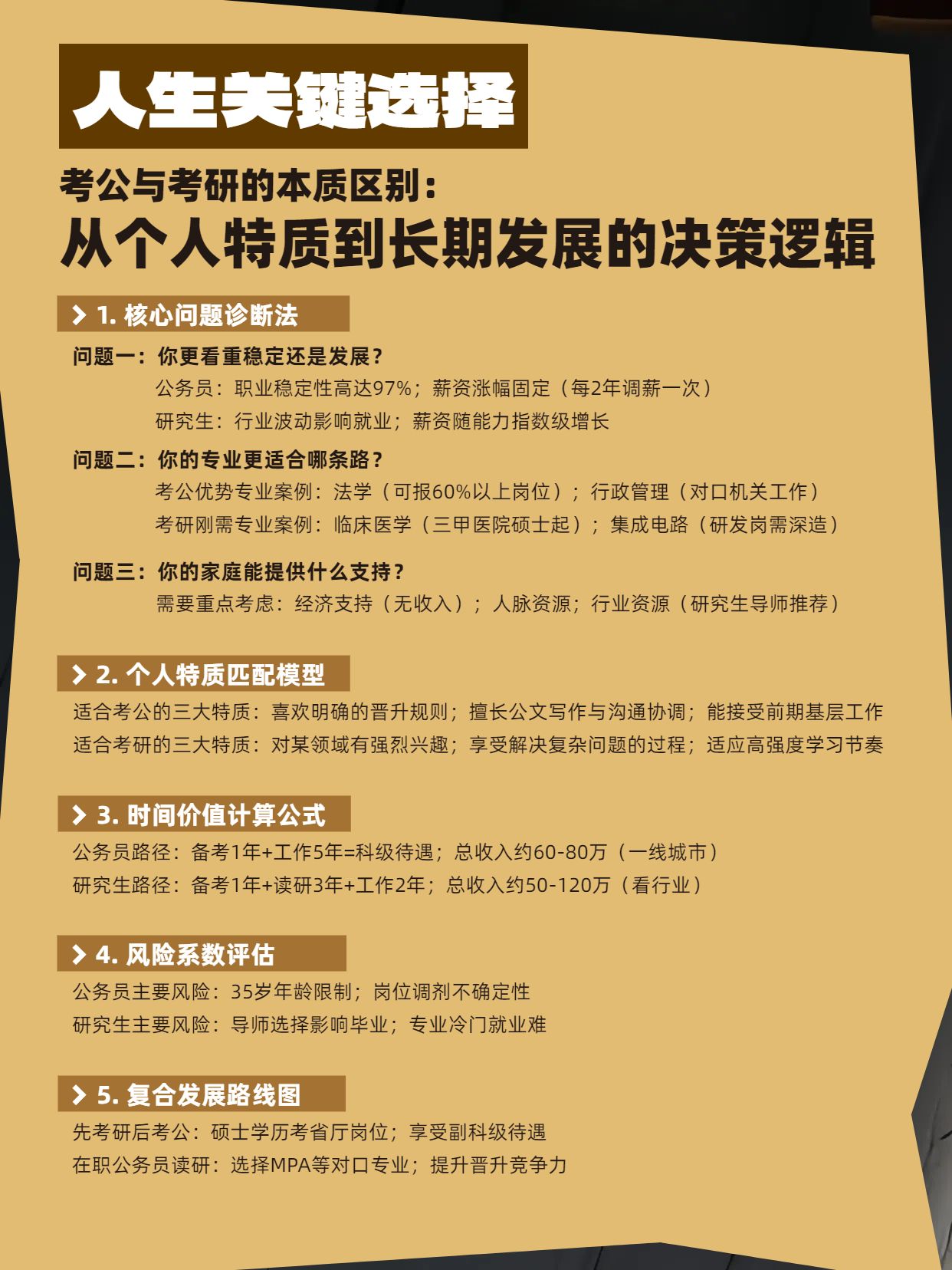 简约风黄色教育培训类如何判断自己适合考公还是考研小红书内页