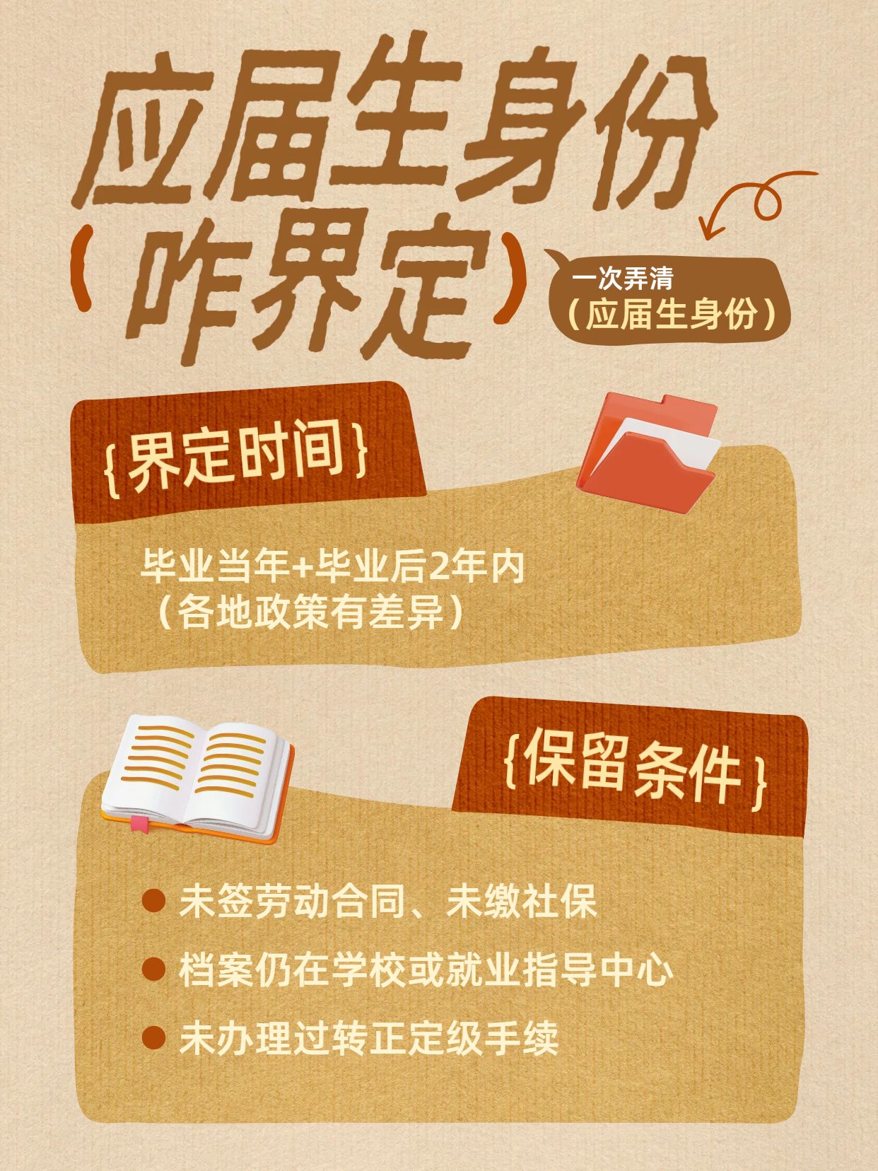 简约拼贴风橙色通用类交流分享应届生身份怎么界定小红书封面