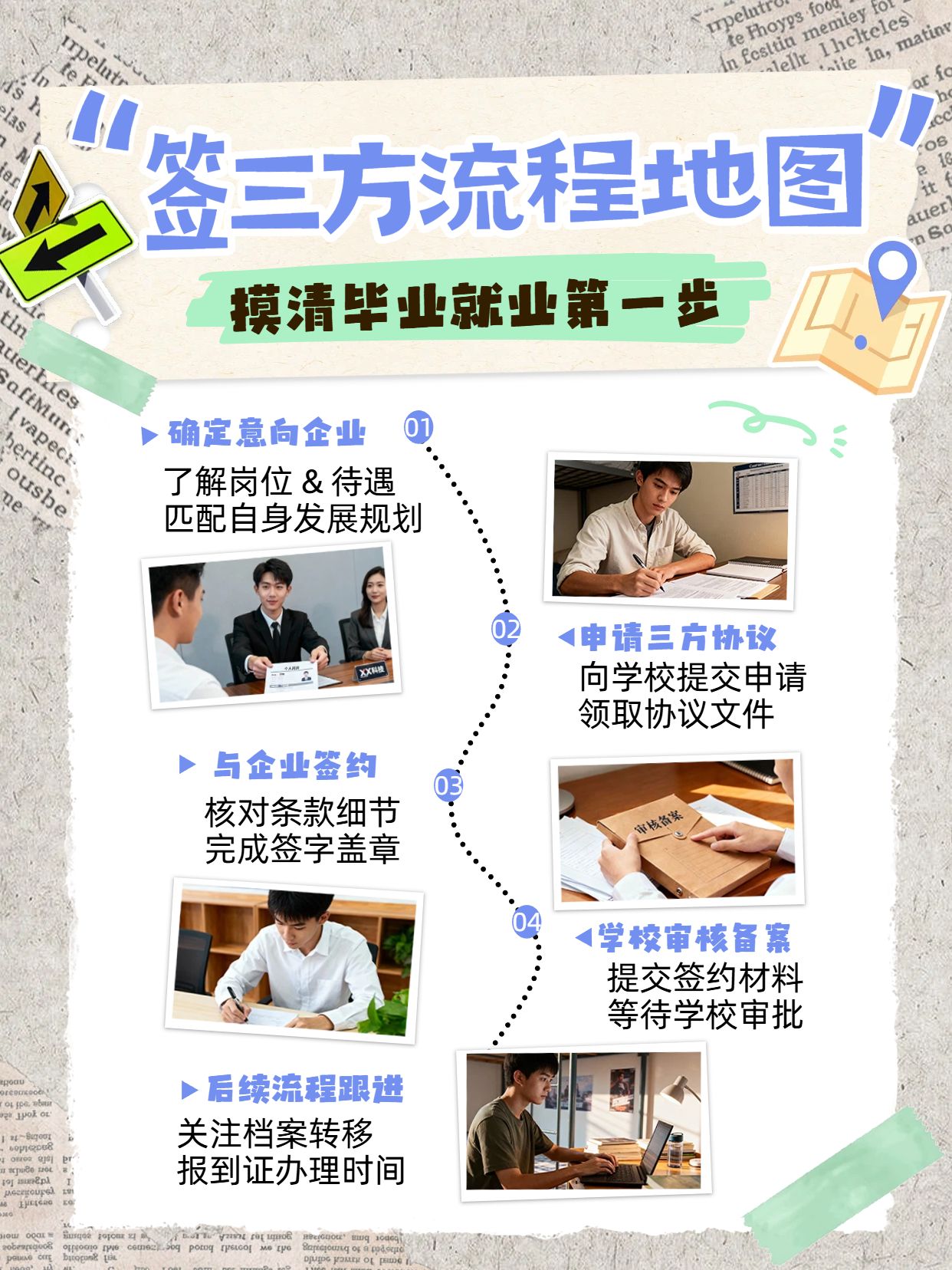 卡通拼贴风黄灰色通用类交流分享签三方流程小红书封面