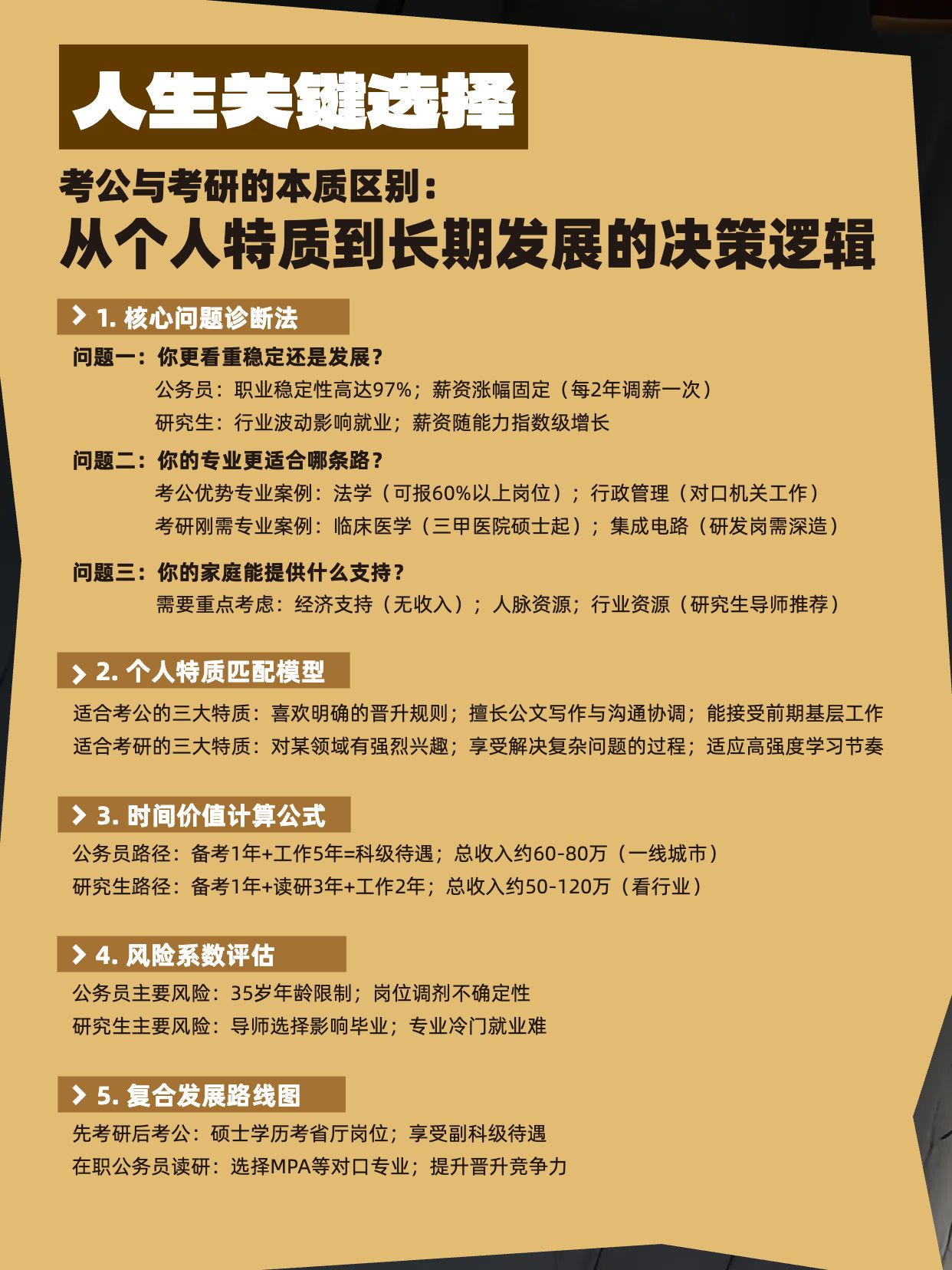 简约风黄色教育培训类如何判断自己适合考公还是考研小红书内页