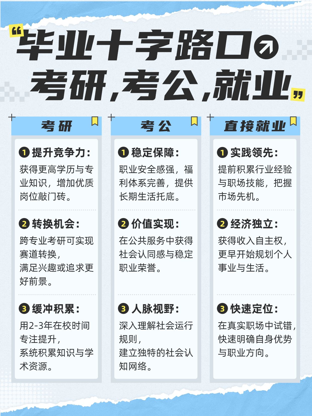 简约风蓝白色通用类交流分享考研考公就业小红书封面
